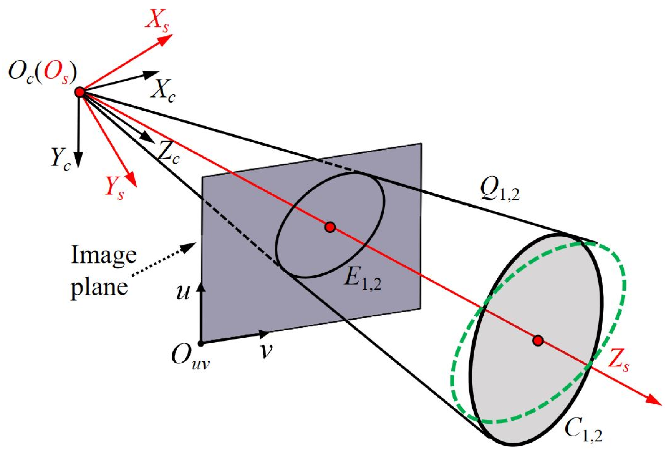 Photonics 09 00218 g005 550