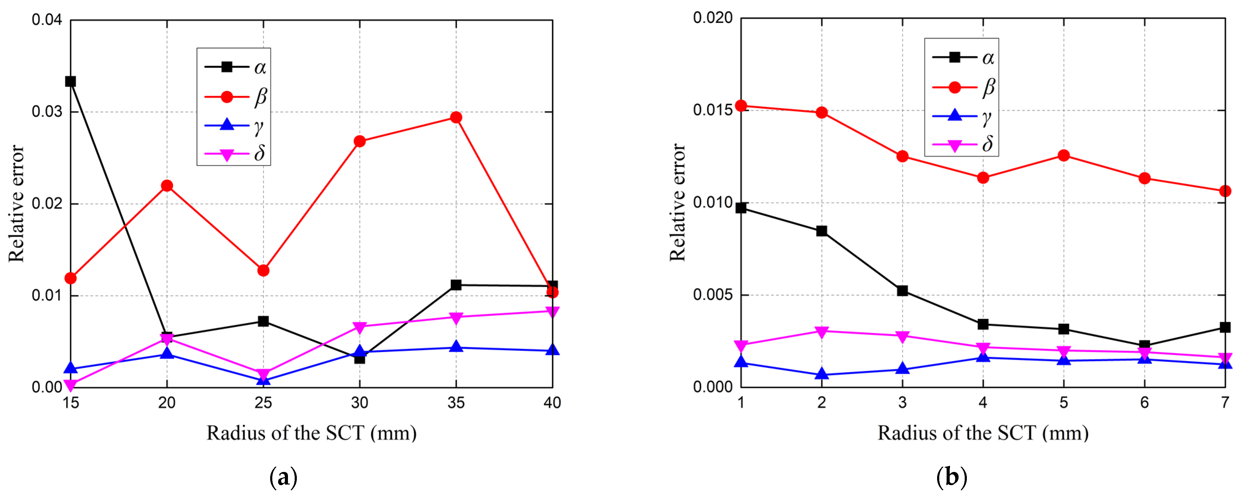 Photonics 09 00218 g008 550
