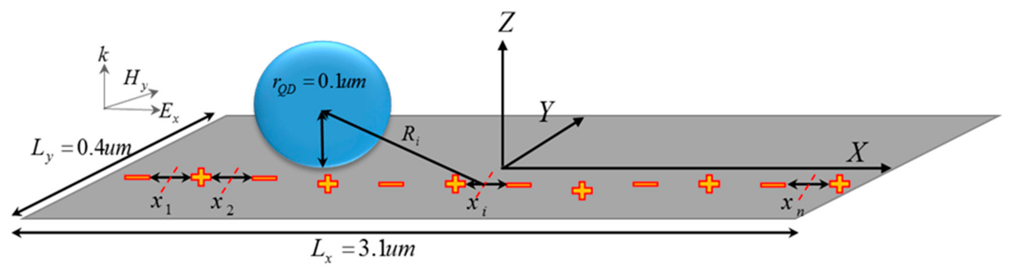 Photonics 09 00220 g003