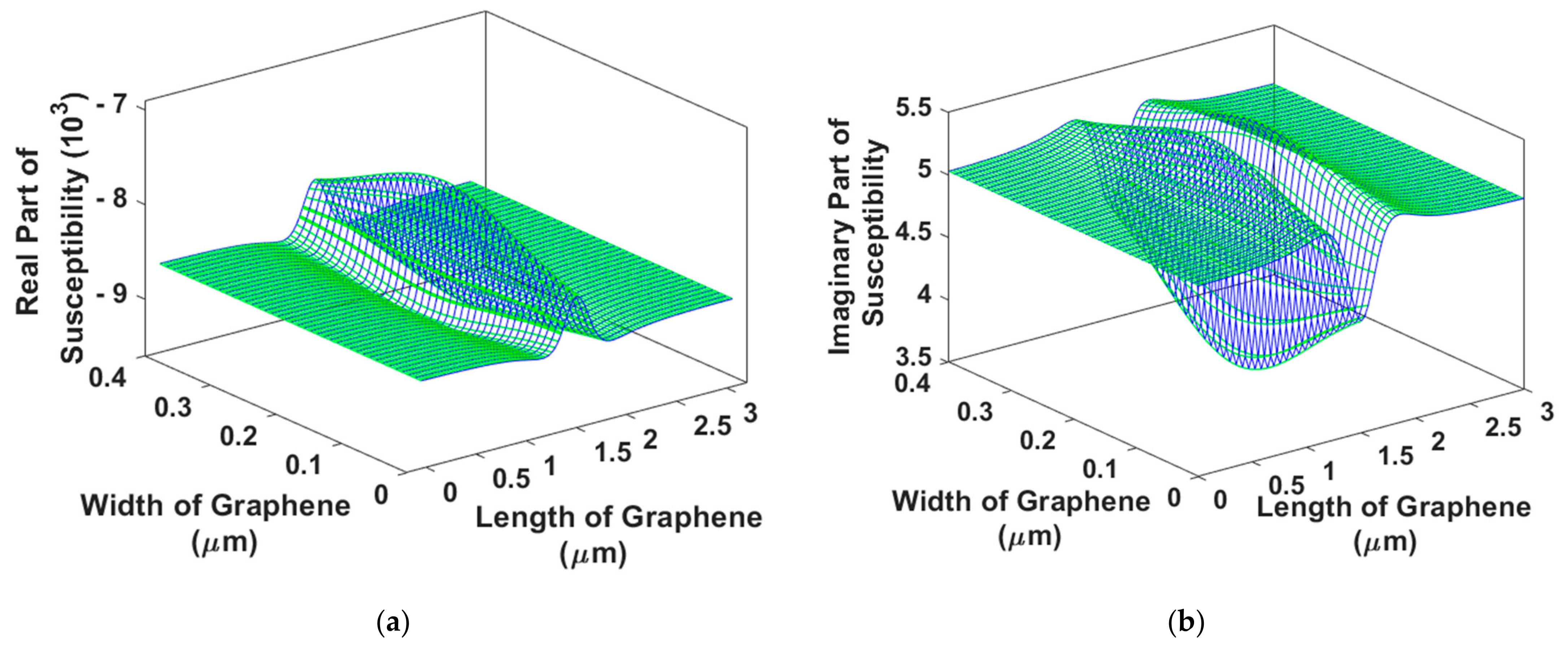 Photonics 09 00220 g006