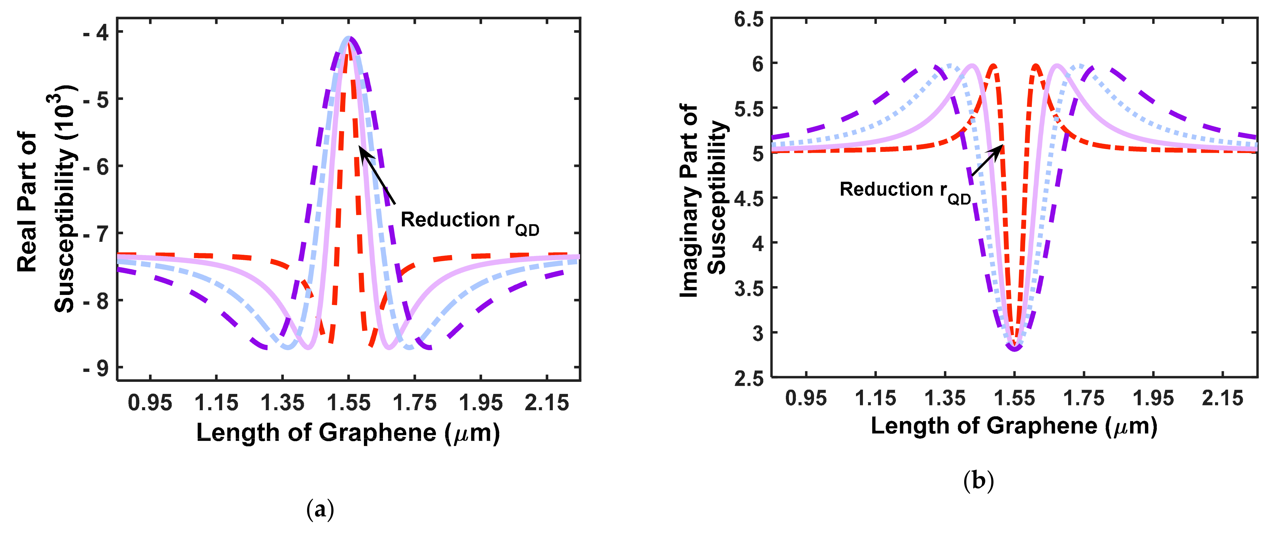 Photonics 09 00220 g007