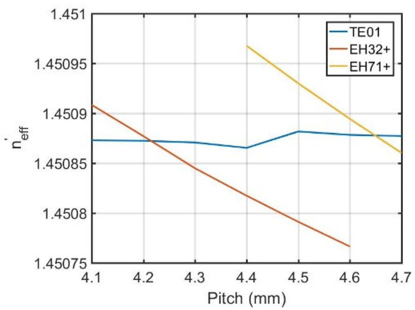 Photonics 09 00221 g005 550