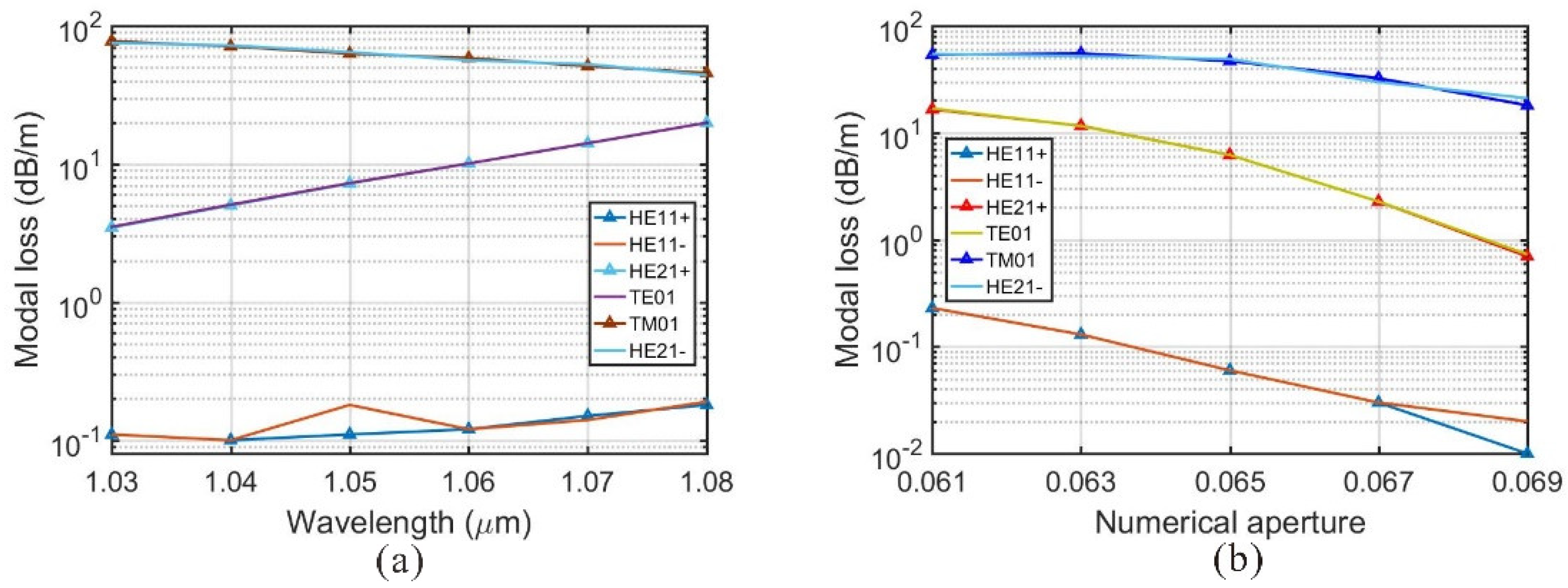Photonics 09 00221 g008 550