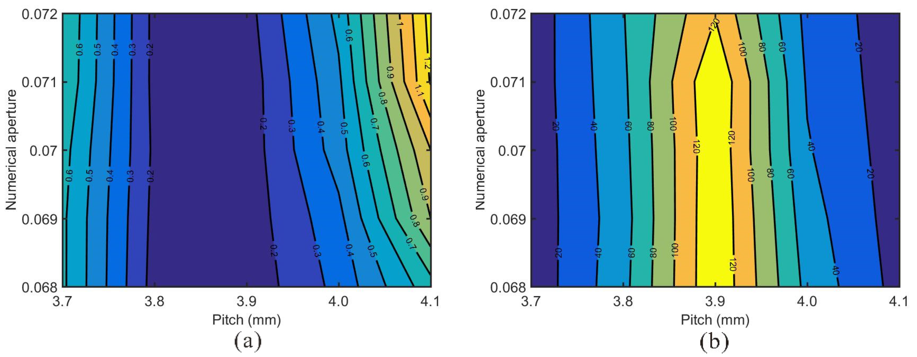Photonics 09 00221 g010 550