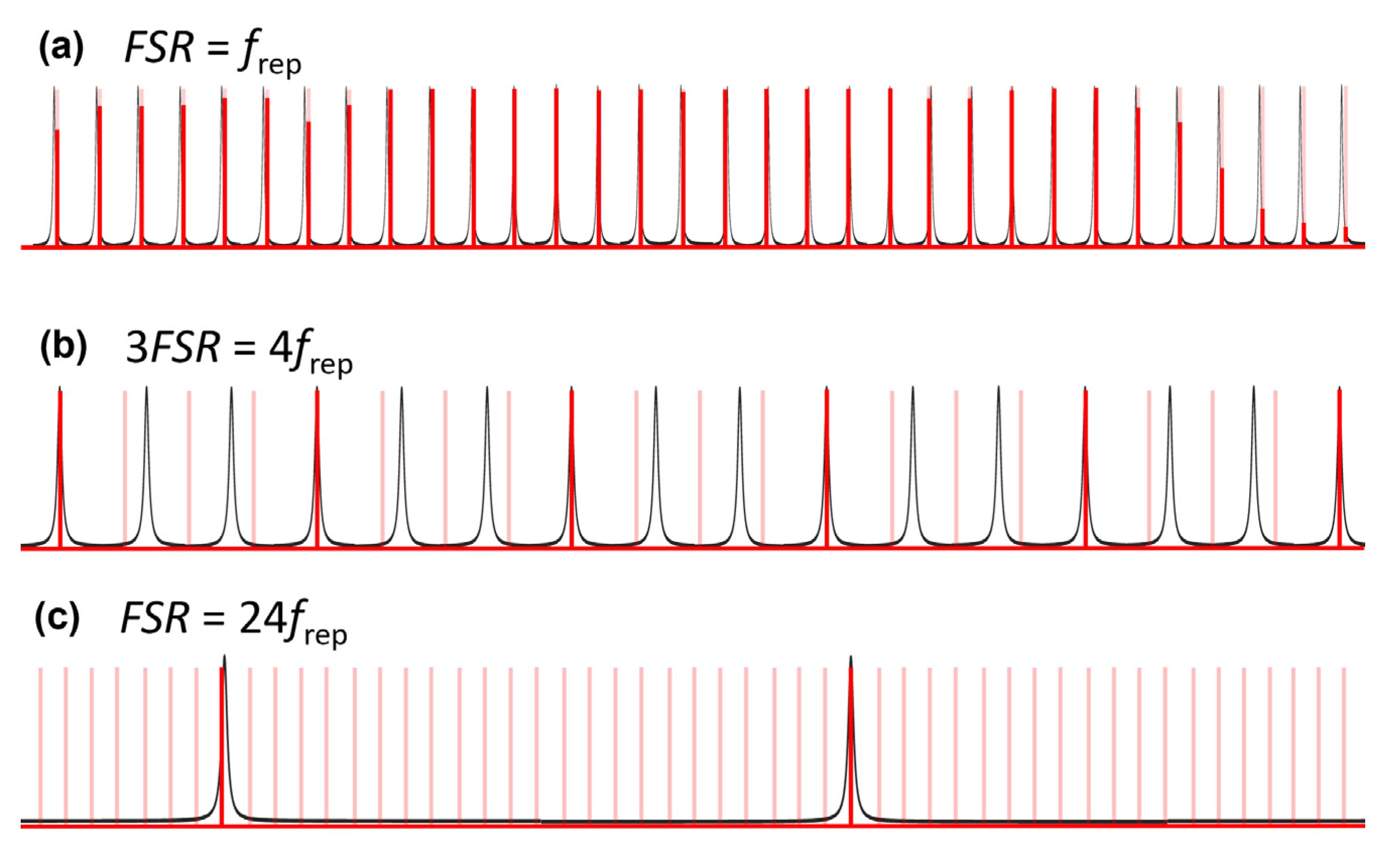 Photonics 09 00222 g001 550