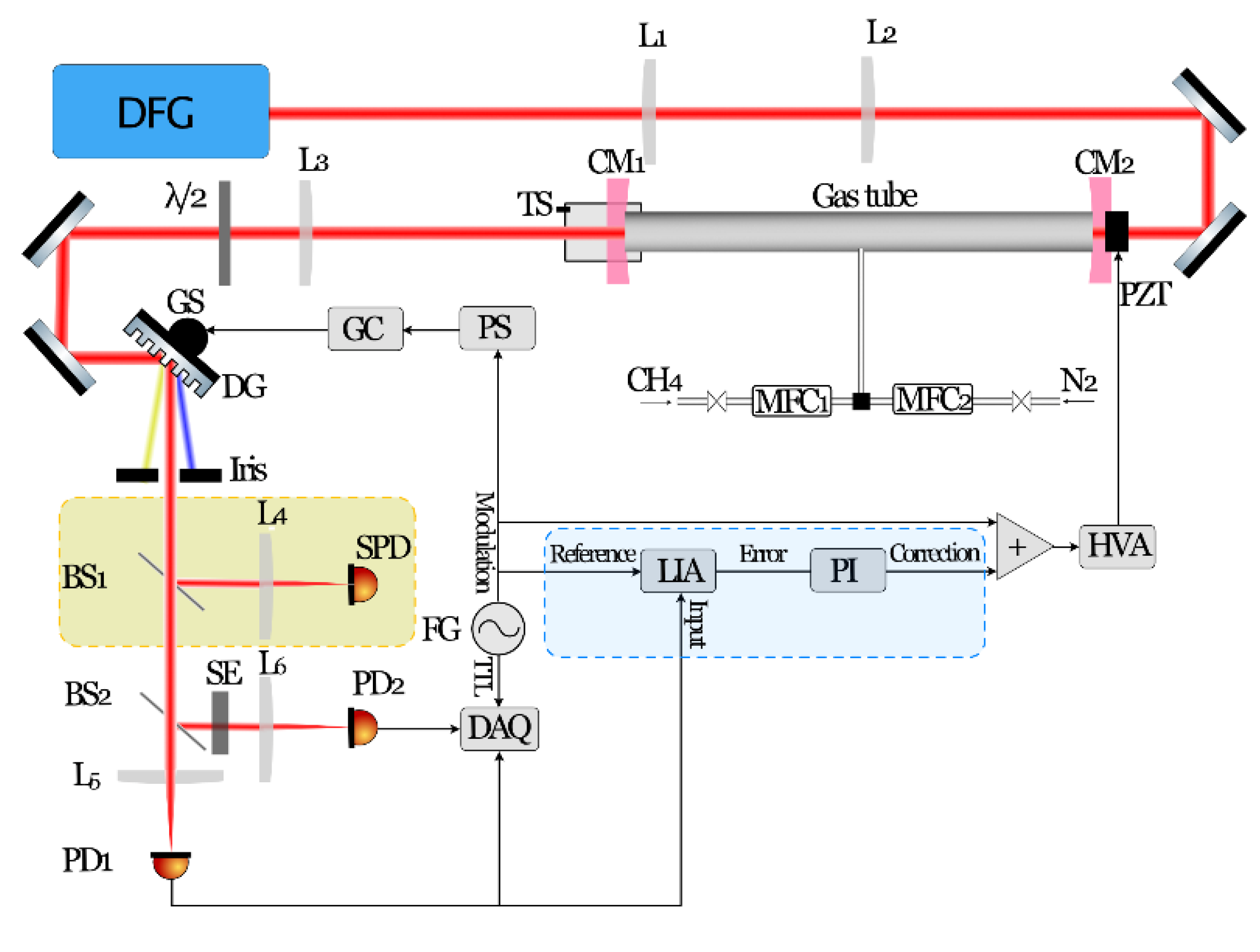 Photonics 09 00222 g005 550