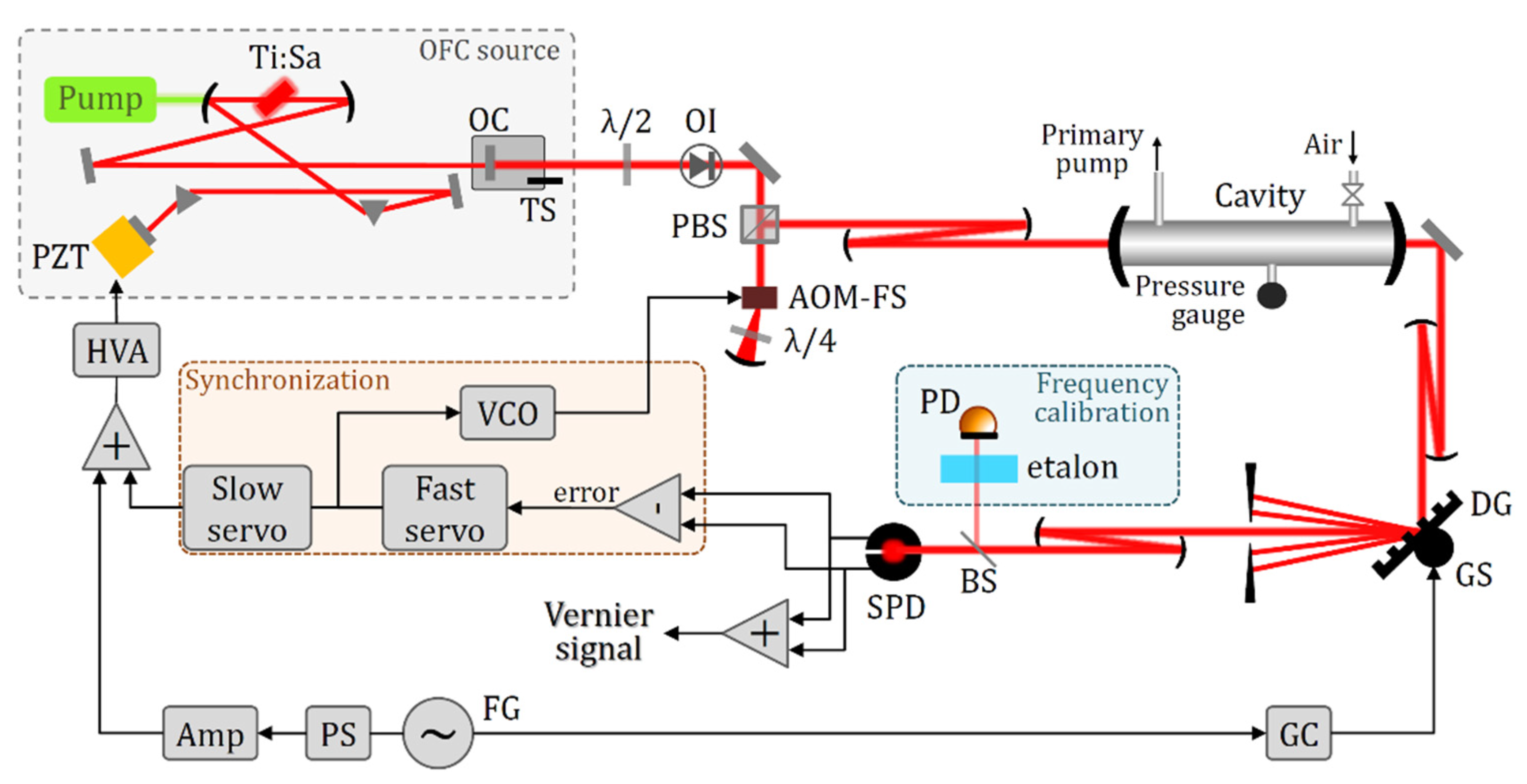 Photonics 09 00222 g007 550