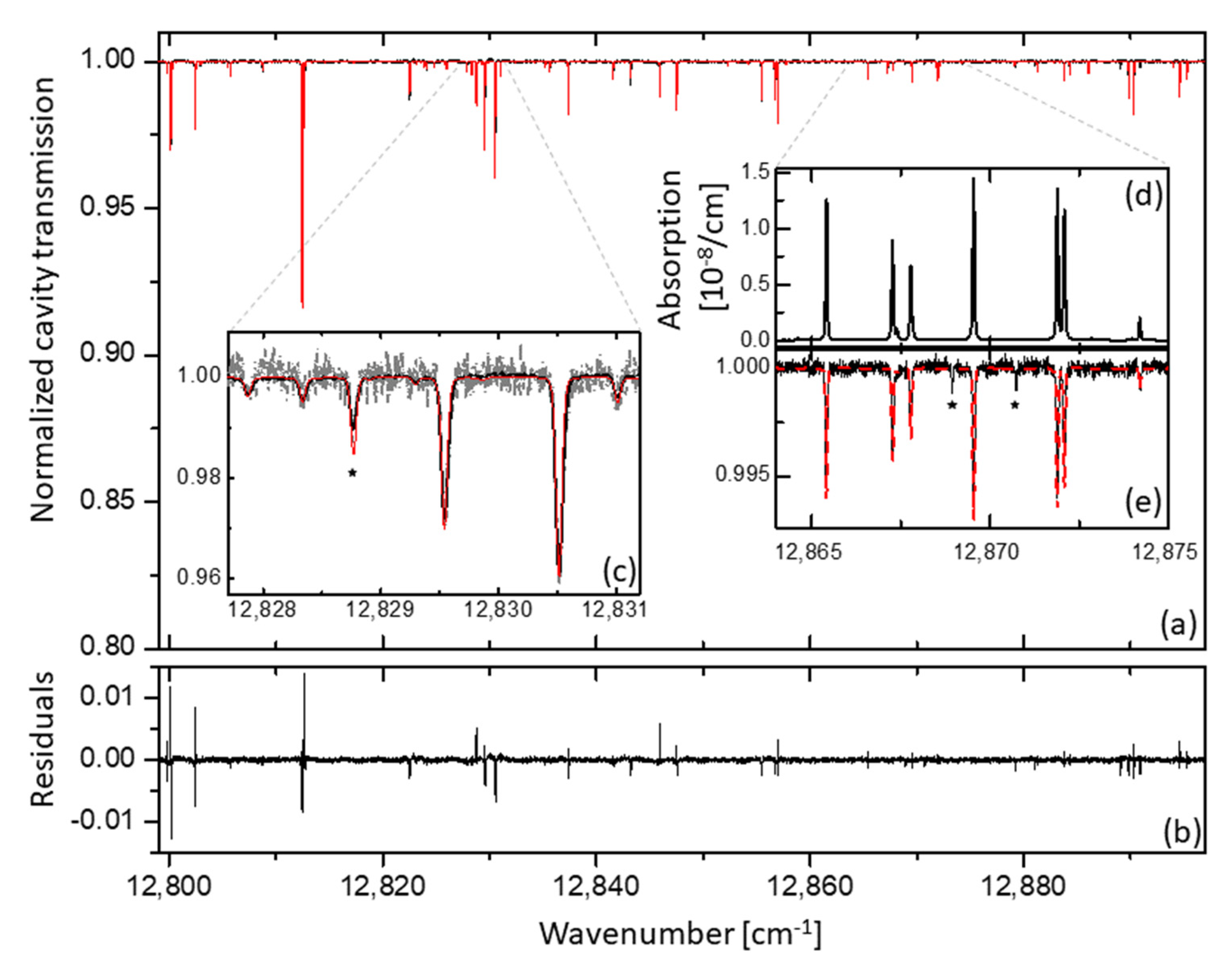 Photonics 09 00222 g008 550