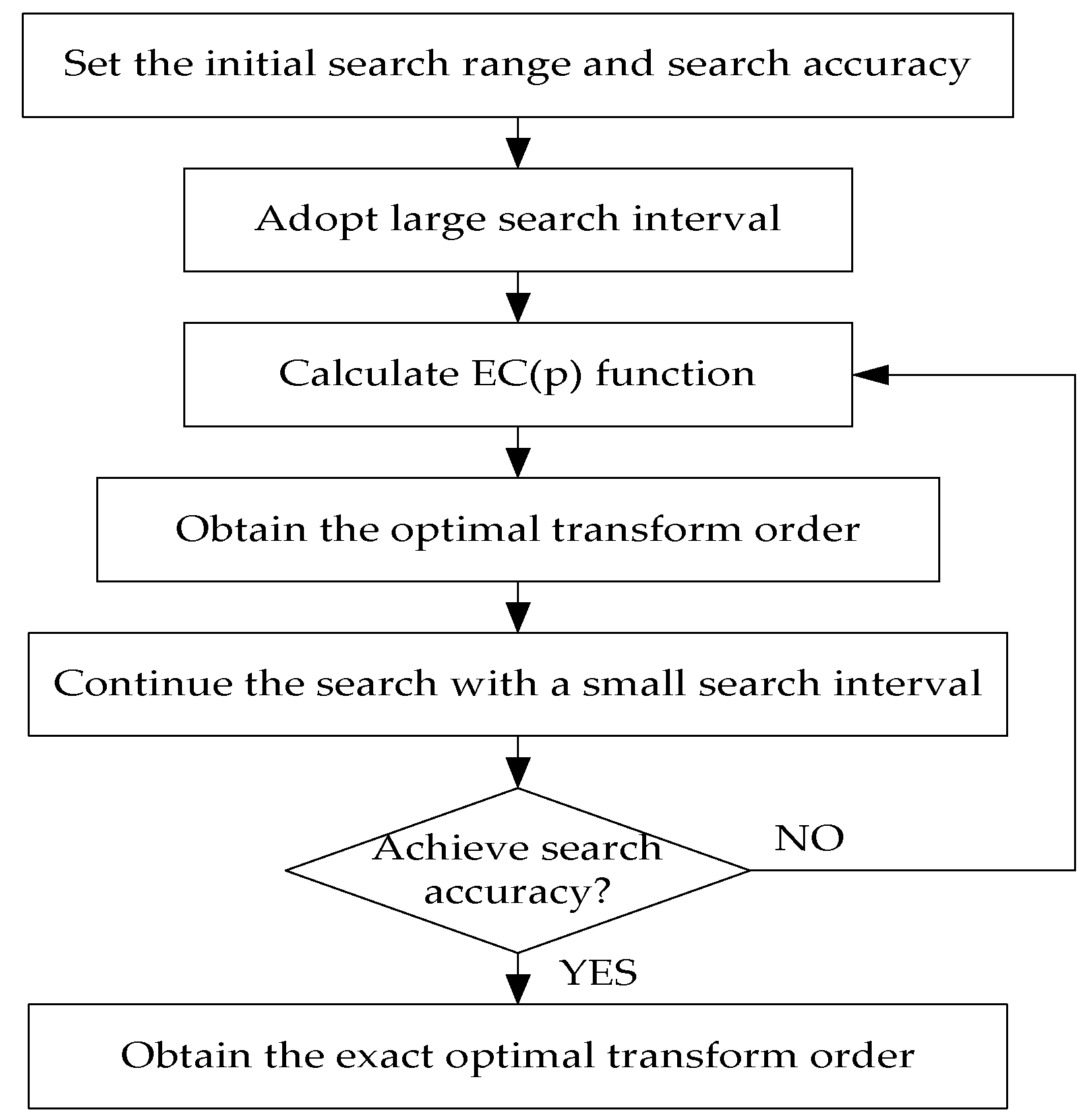 Photonics 09 00223 g005