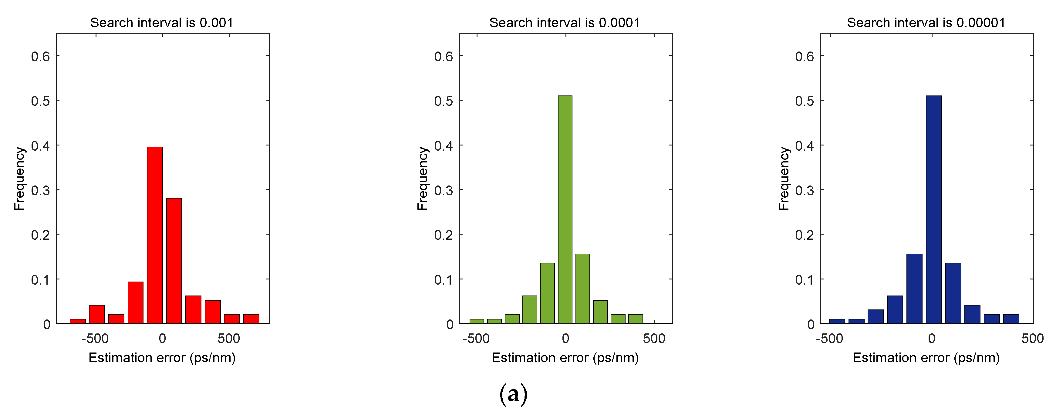 Photonics 09 00223 g009a