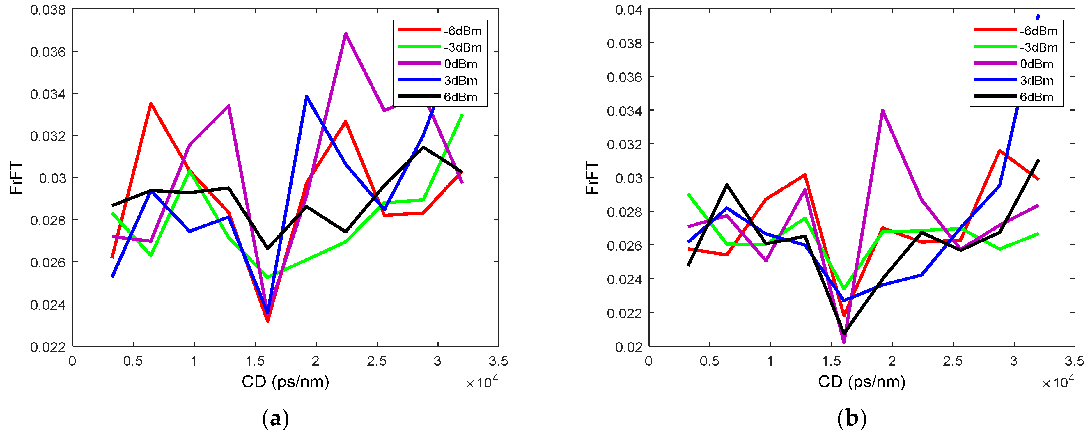 Photonics 09 00223 g013