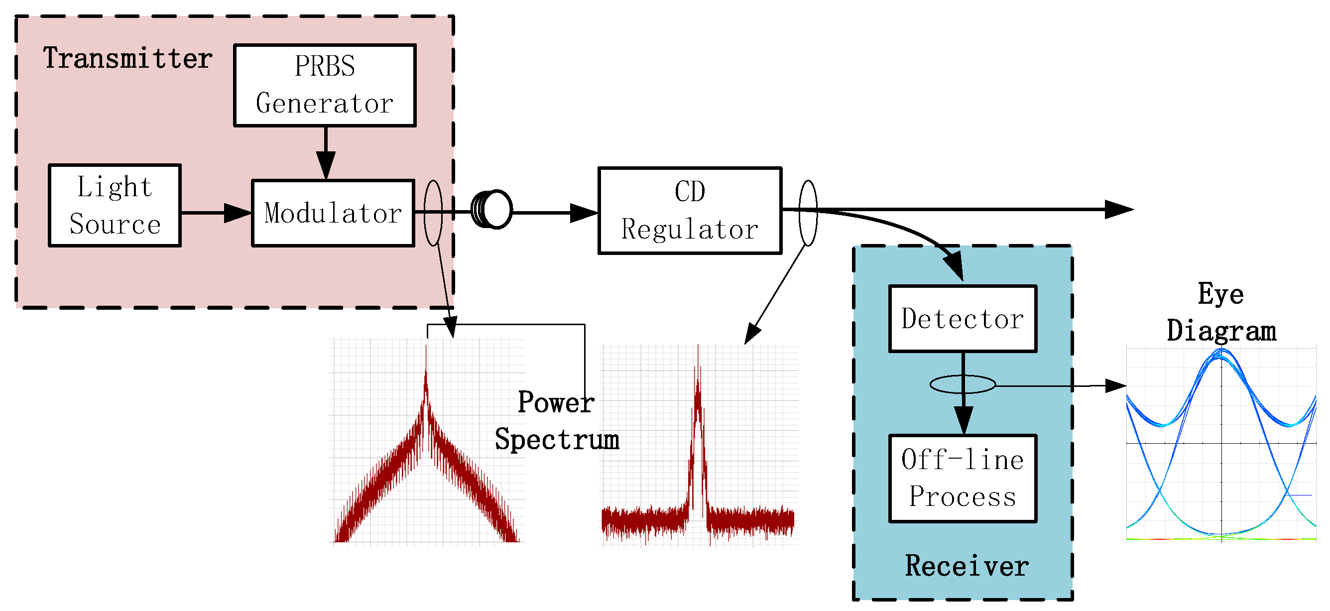 Photonics 09 00223 g014