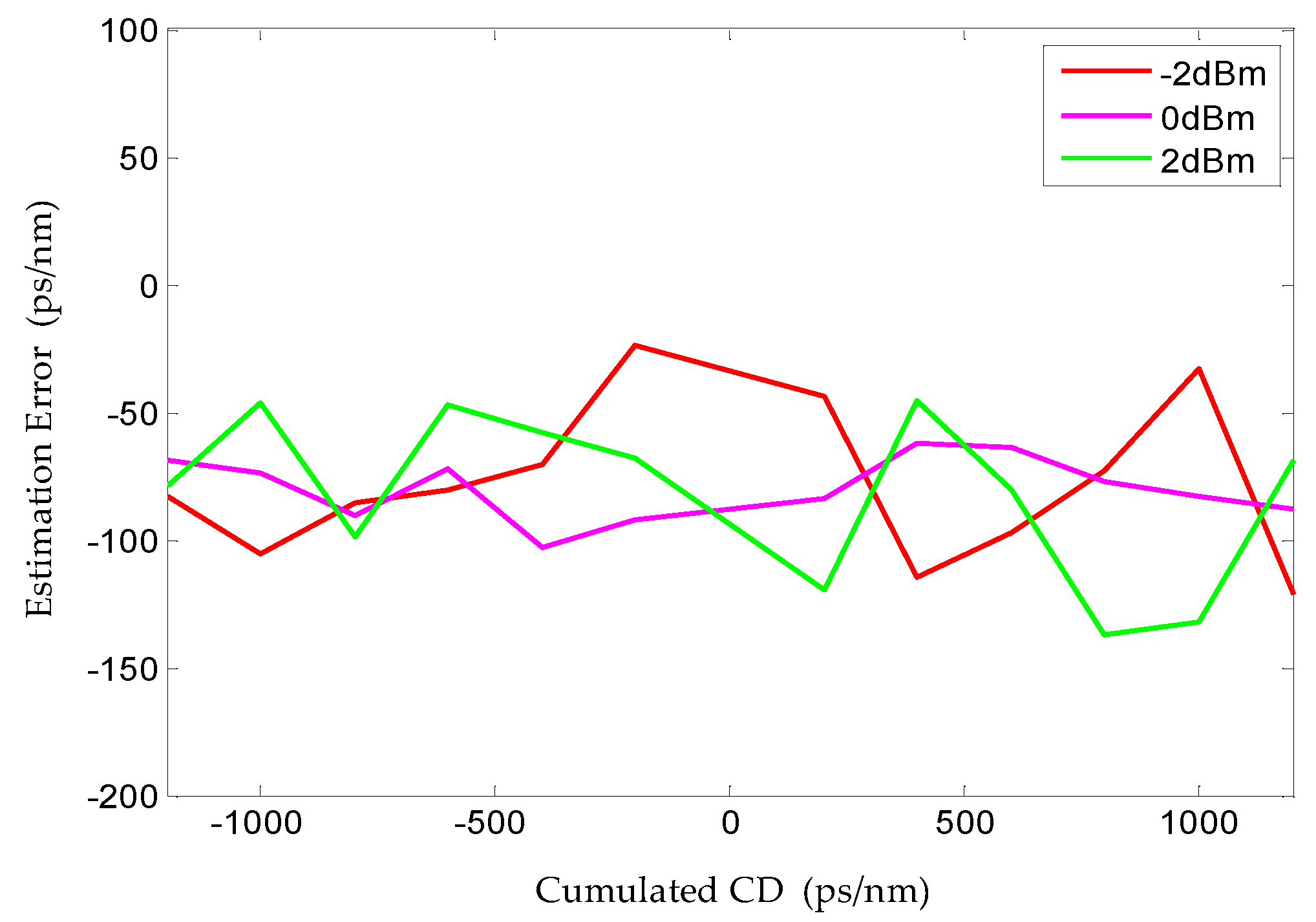 Photonics 09 00223 g018