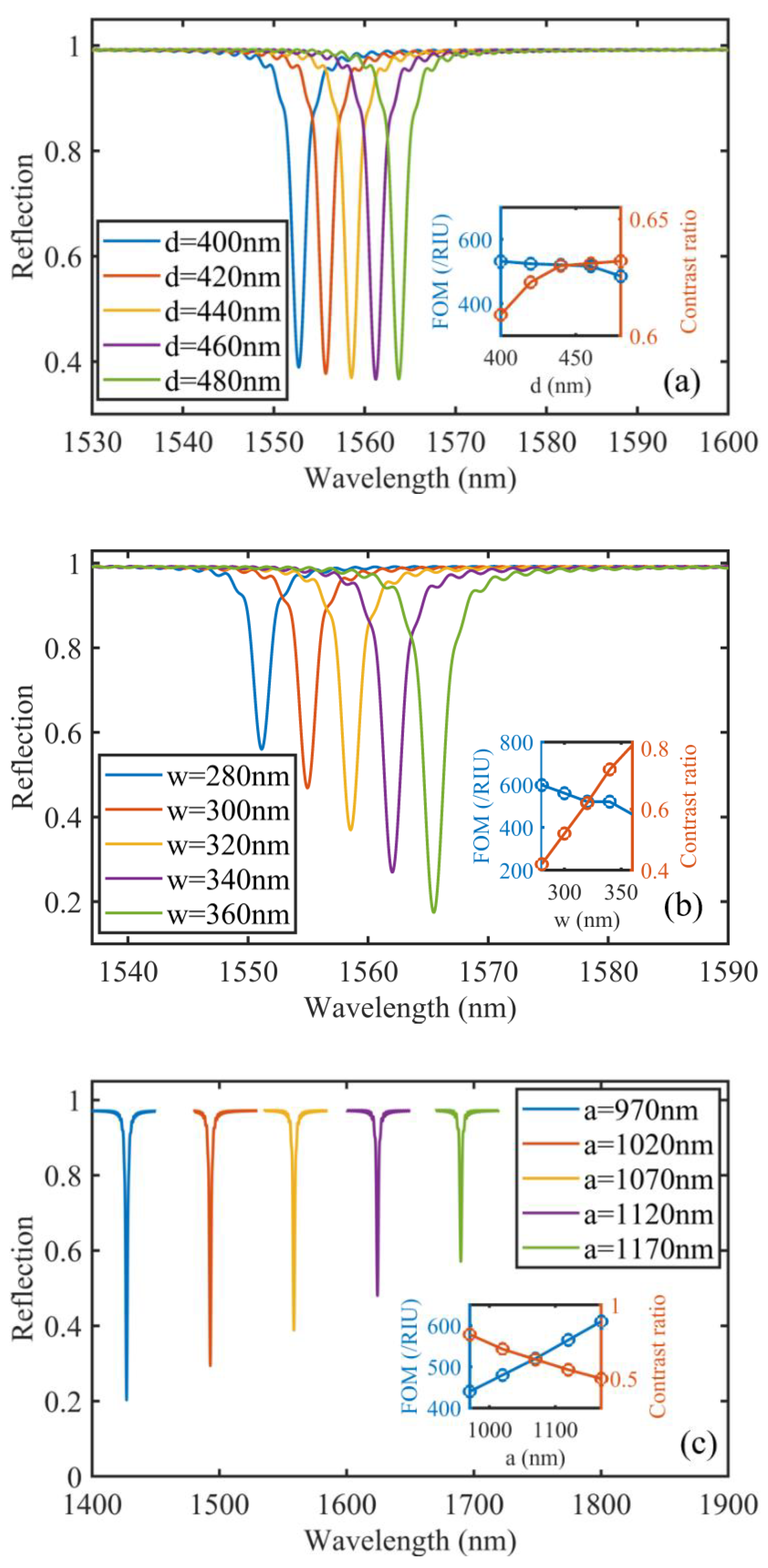 Photonics 09 00224 g005
