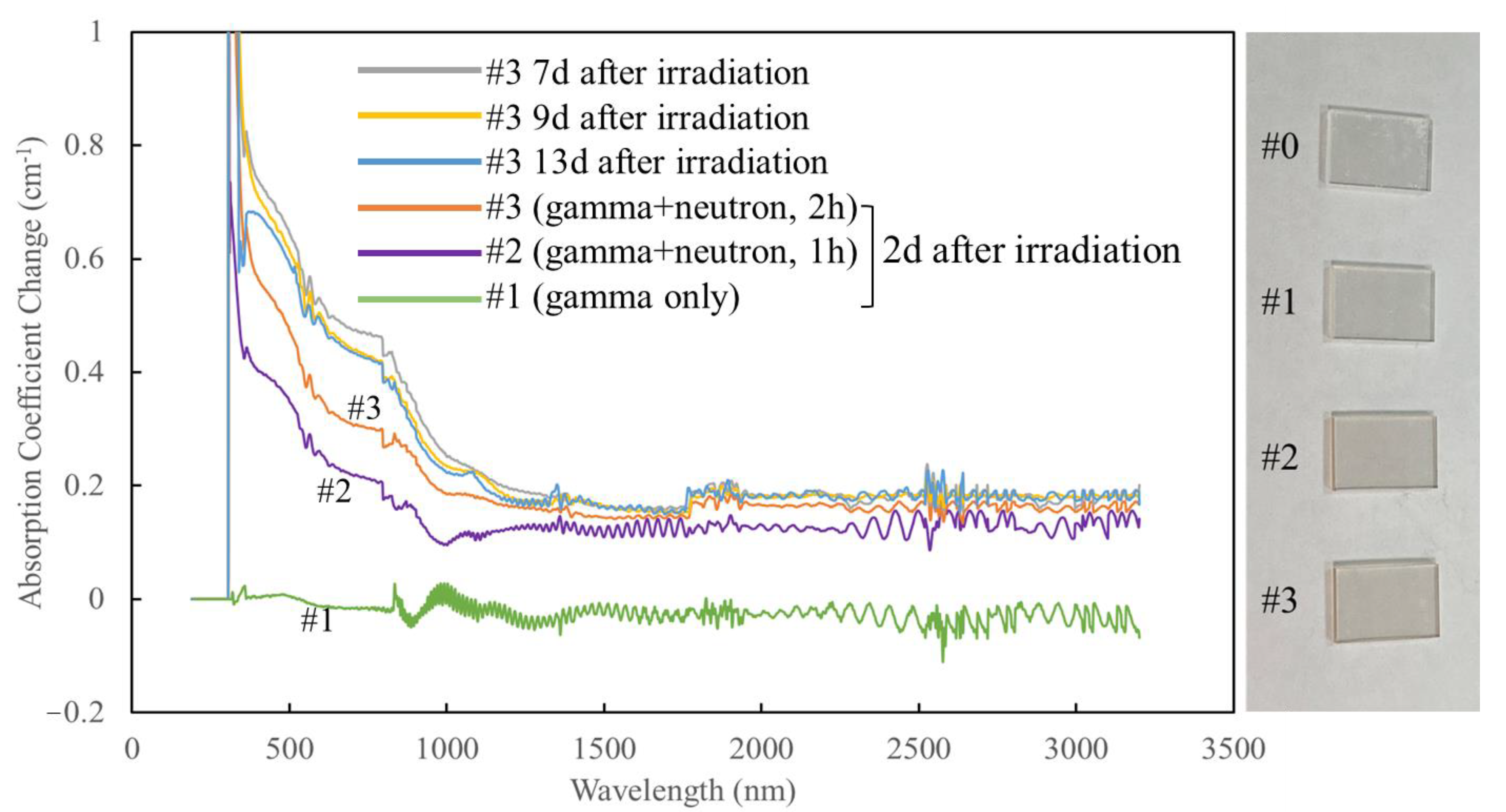 Photonics 09 00225 g002