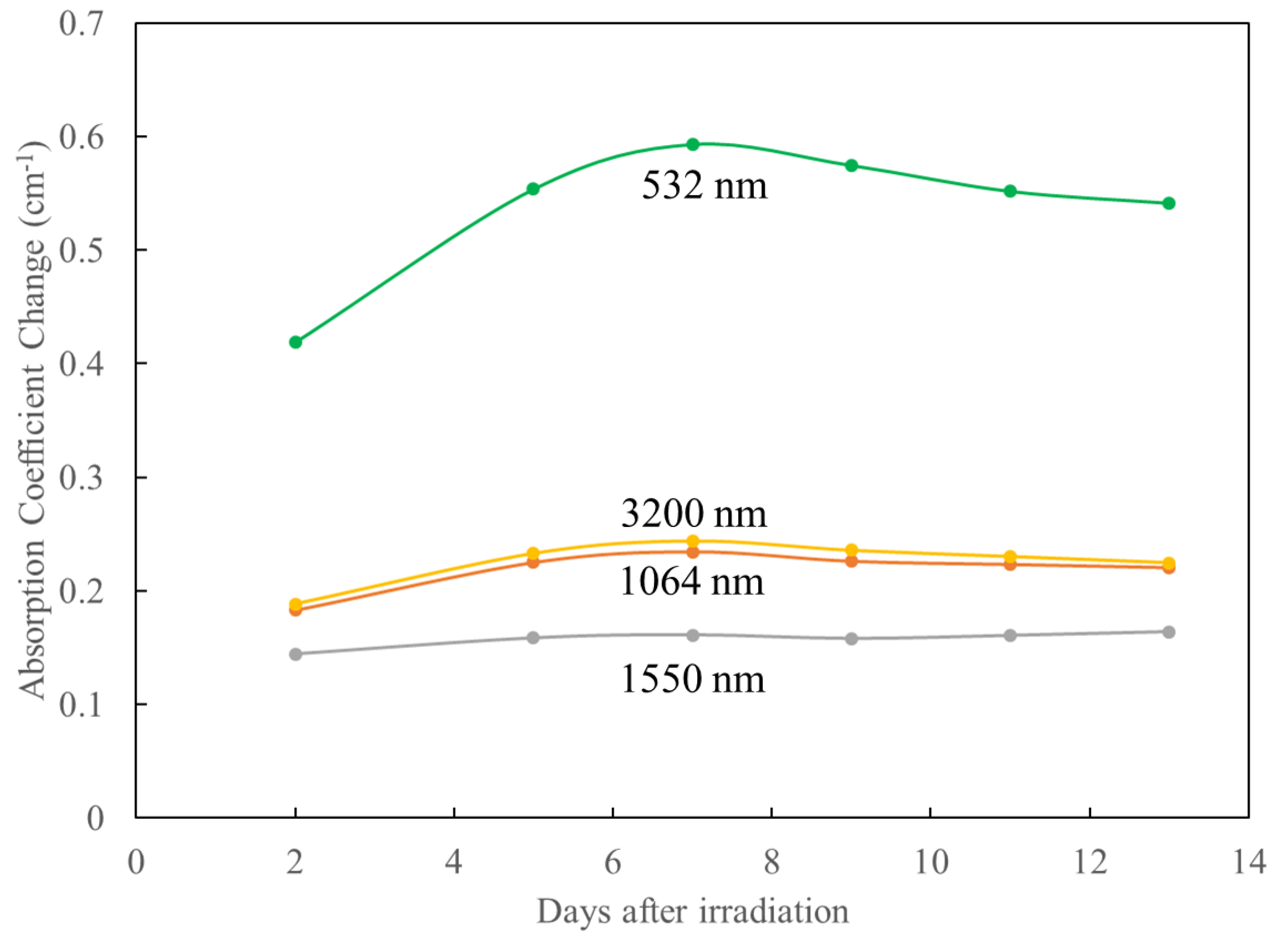 Photonics 09 00225 g003