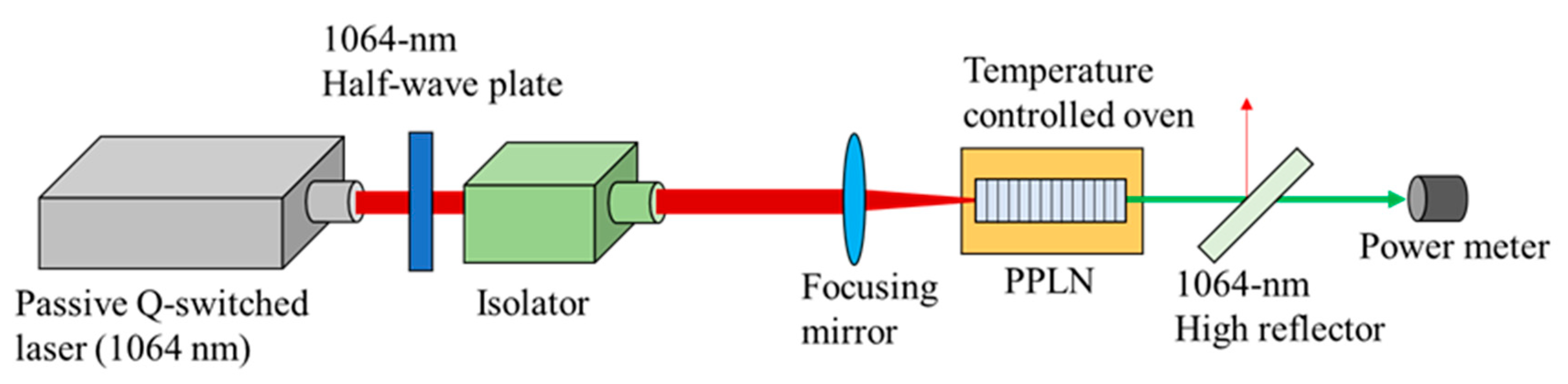Photonics 09 00225 g004