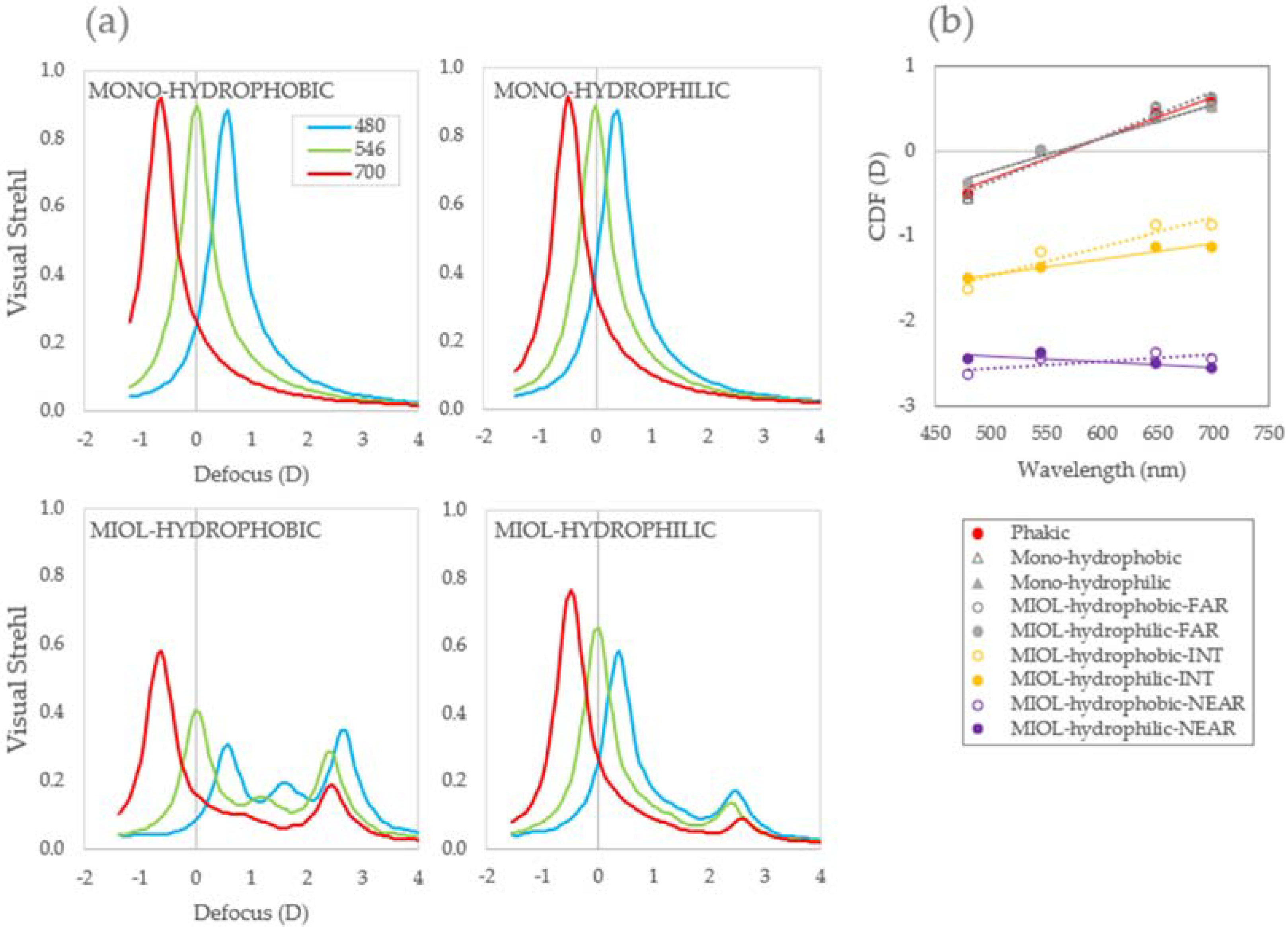 Photonics 09 00226 g003 Photonics 09 00226 g003