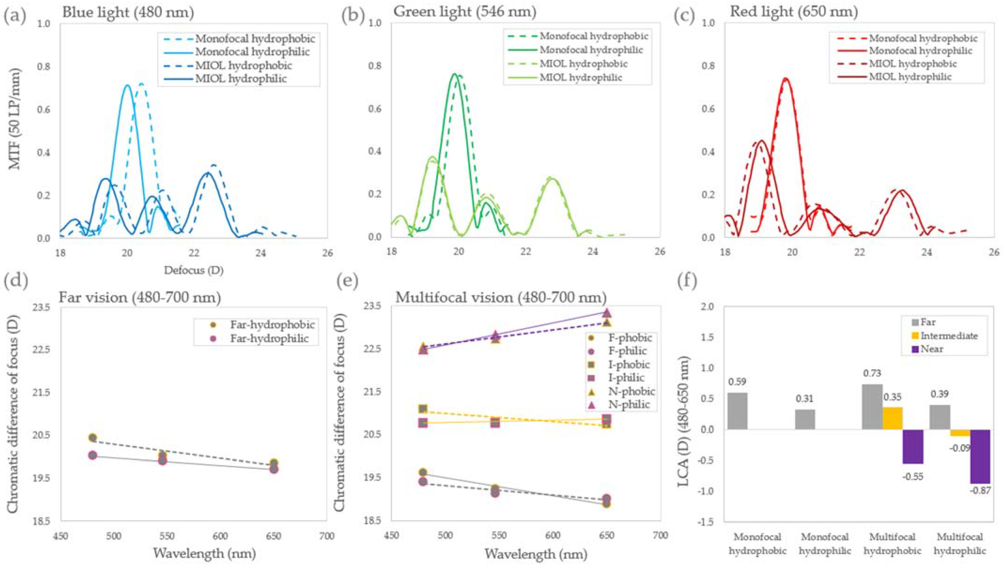 Photonics 09 00226 g004 Photonics 09 00226 g004
