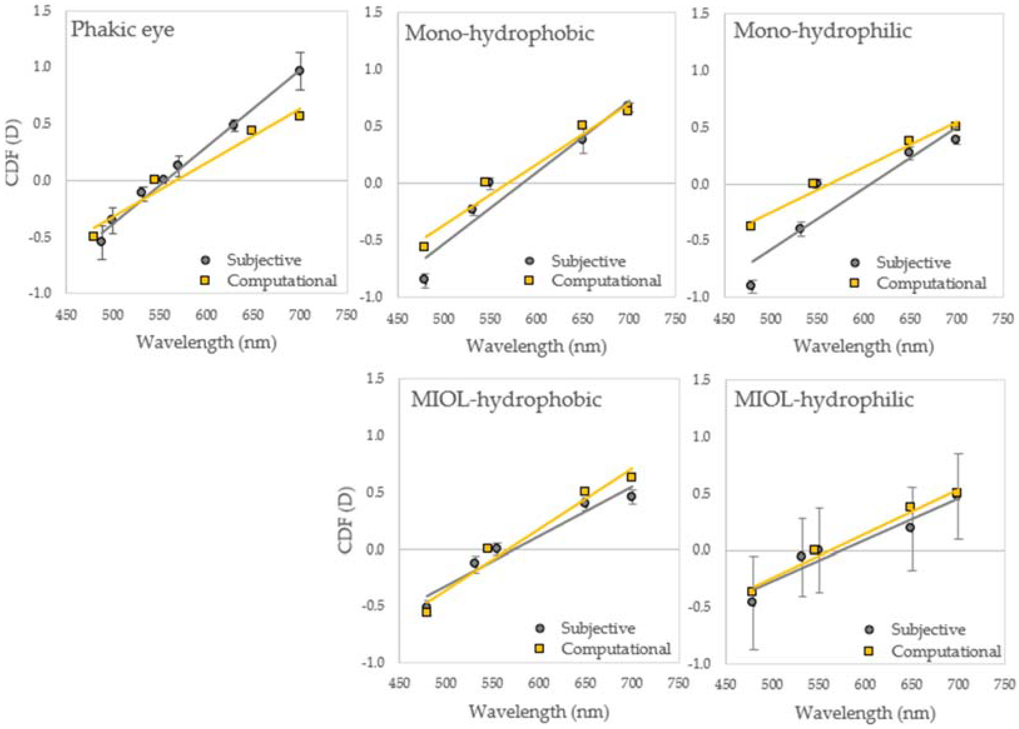 Photonics 09 00226 g005 Photonics 09 00226 g005