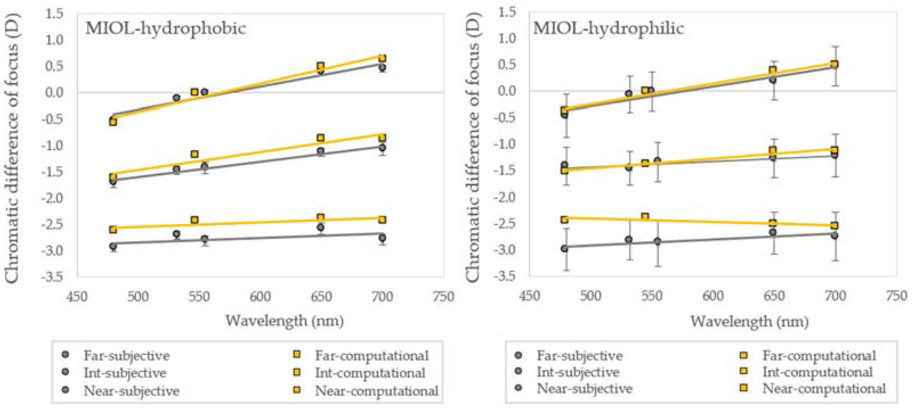 Photonics 09 00226 g006 Photonics 09 00226 g006