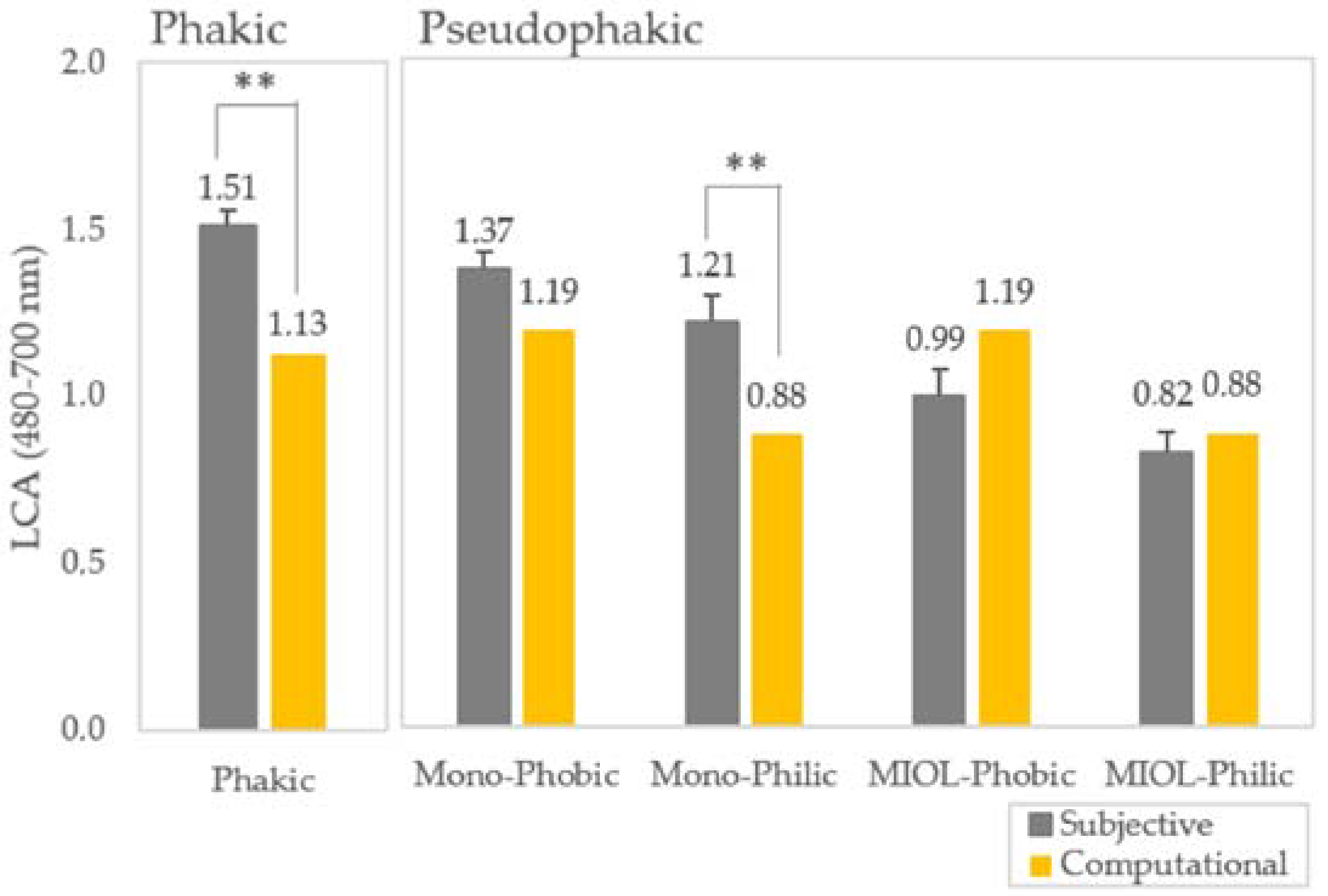 Photonics 09 00226 g007 Photonics 09 00226 g007