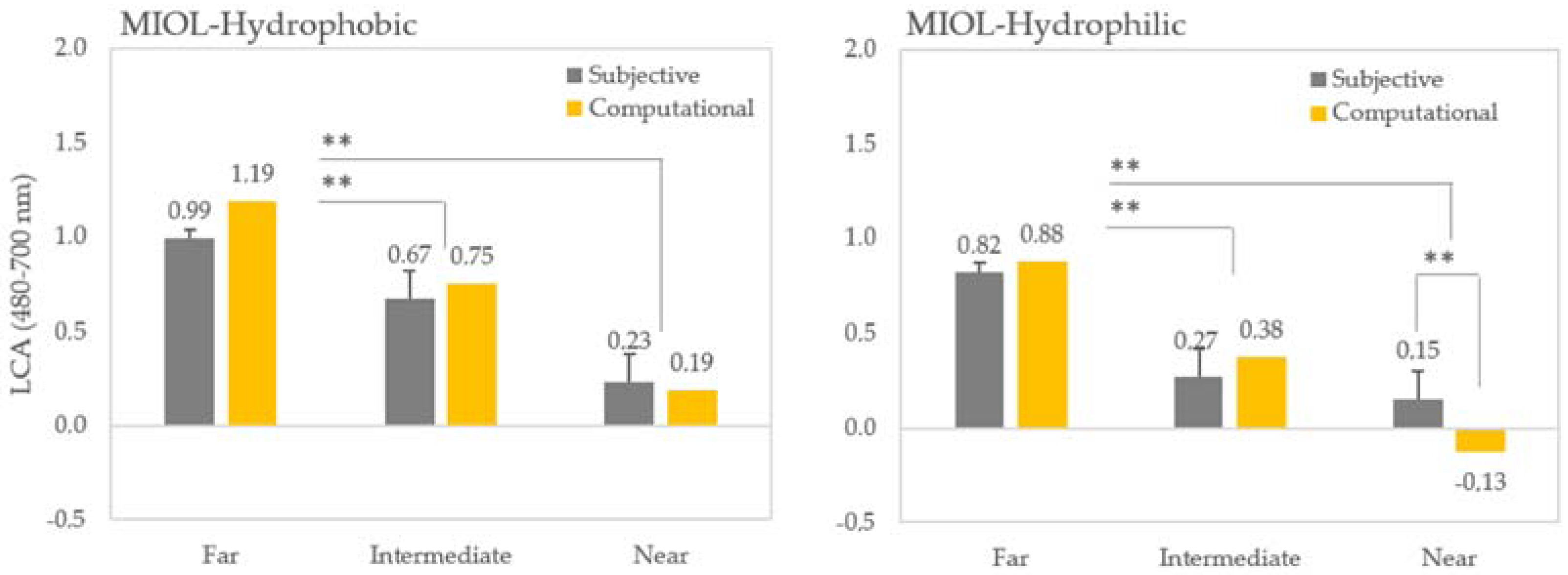Photonics 09 00226 g008 Photonics 09 00226 g008