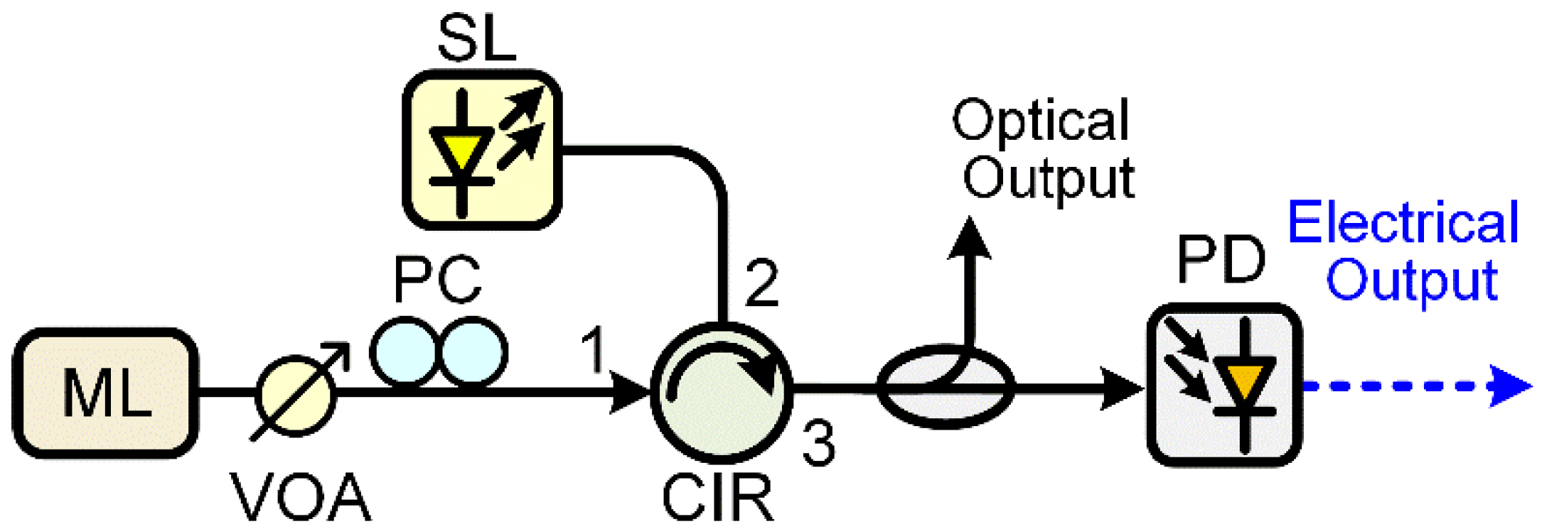 Photonics Free FullText PeriodOne Laser Dynamics for Photonic