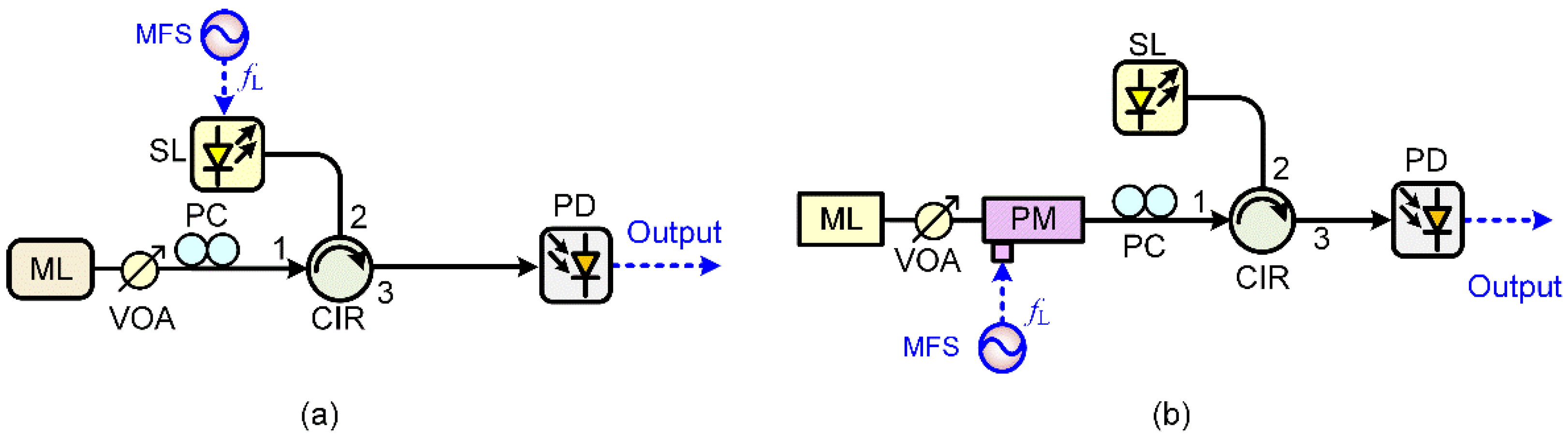 Photonics 09 00227 g005 550