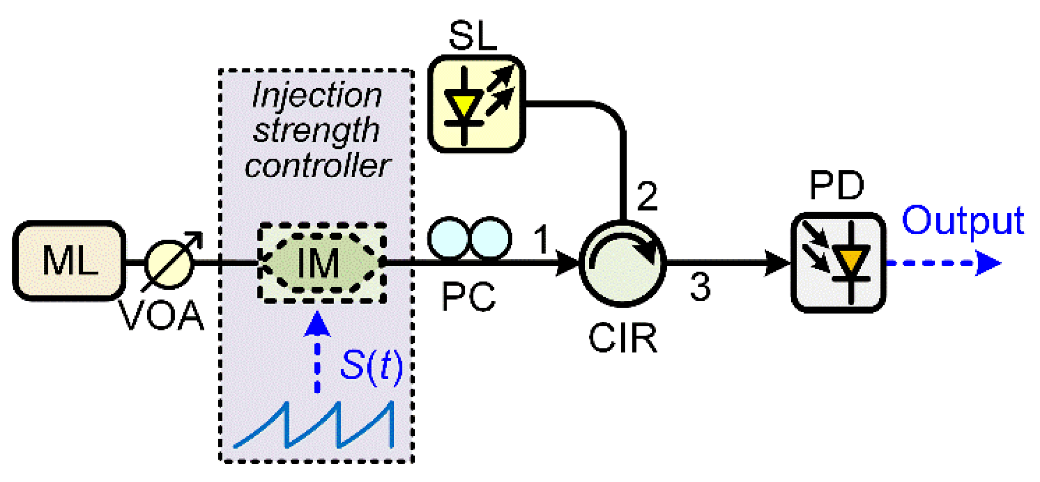 Photonics 09 00227 g009 550
