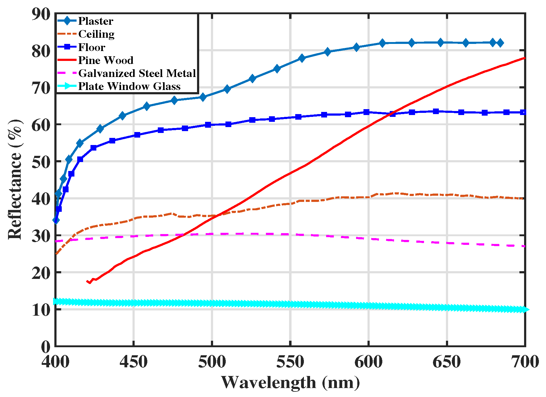 Photonics 09 00228 g004 550