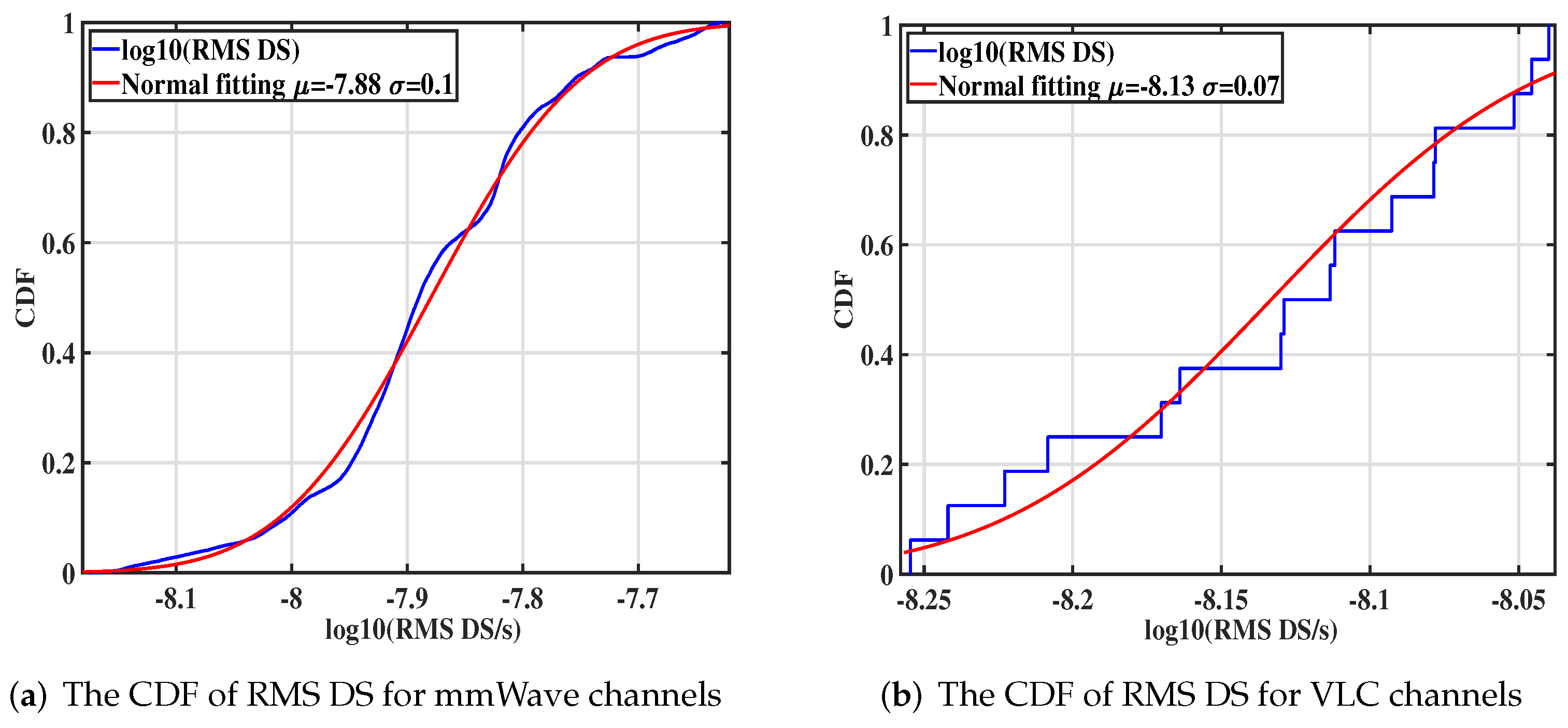 Photonics 09 00228 g011 550