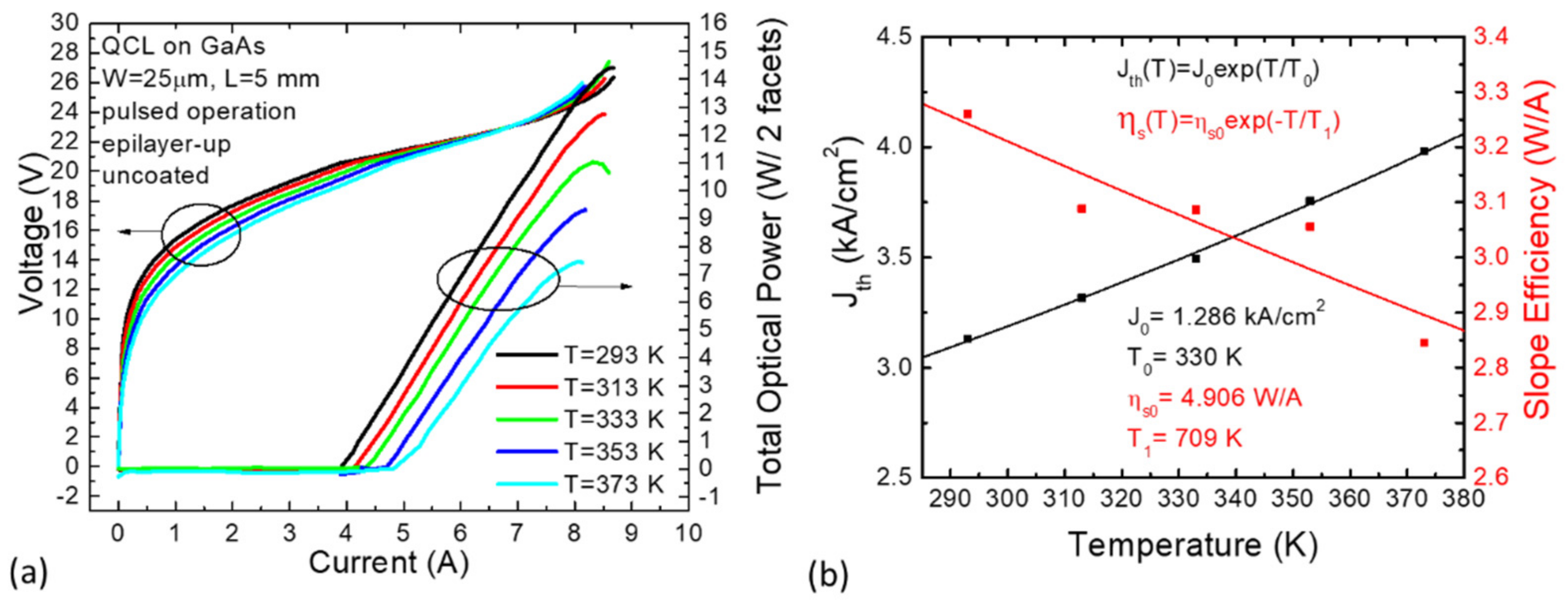 Photonics 09 00231 g004 550