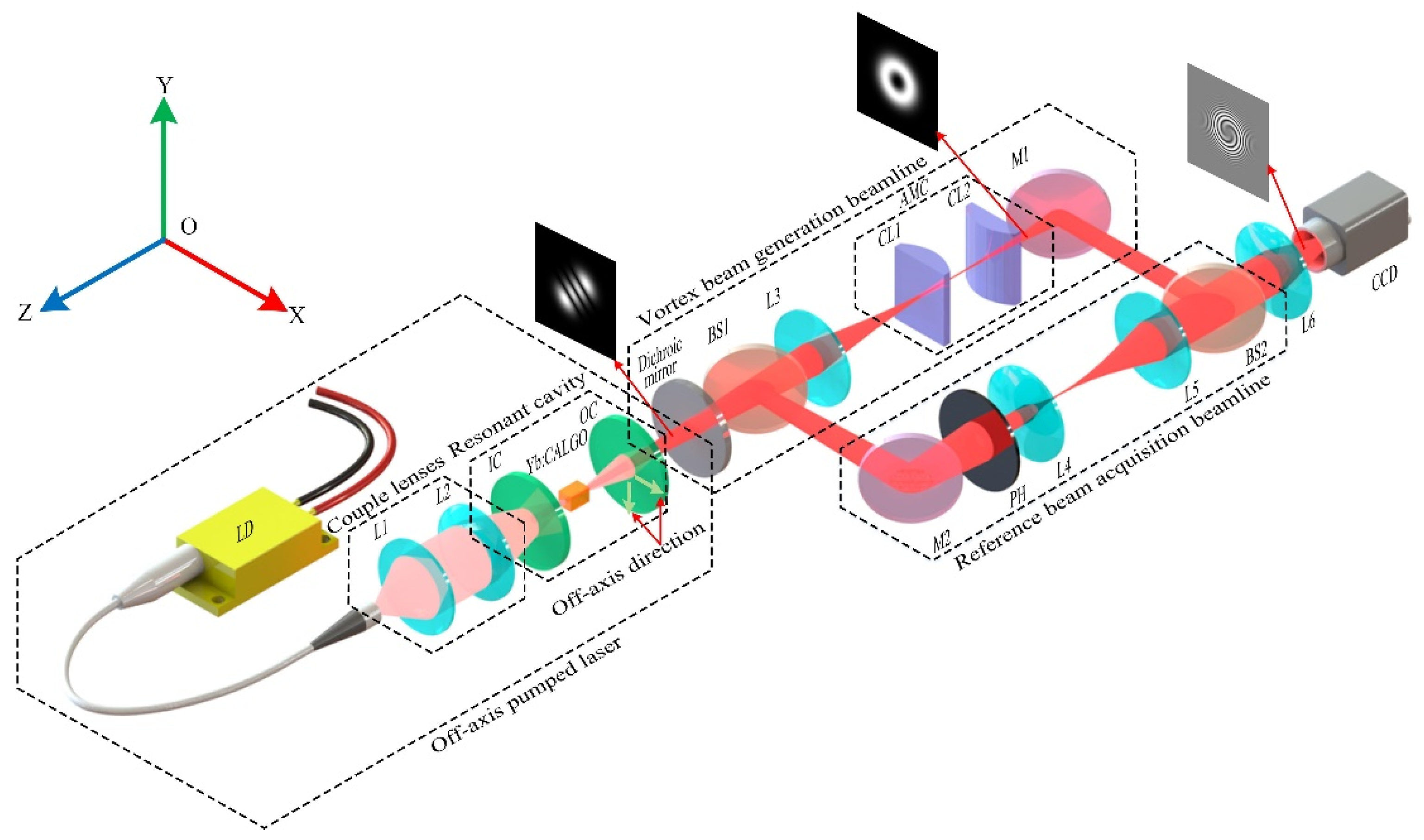 Photonics 09 00232 g001 550