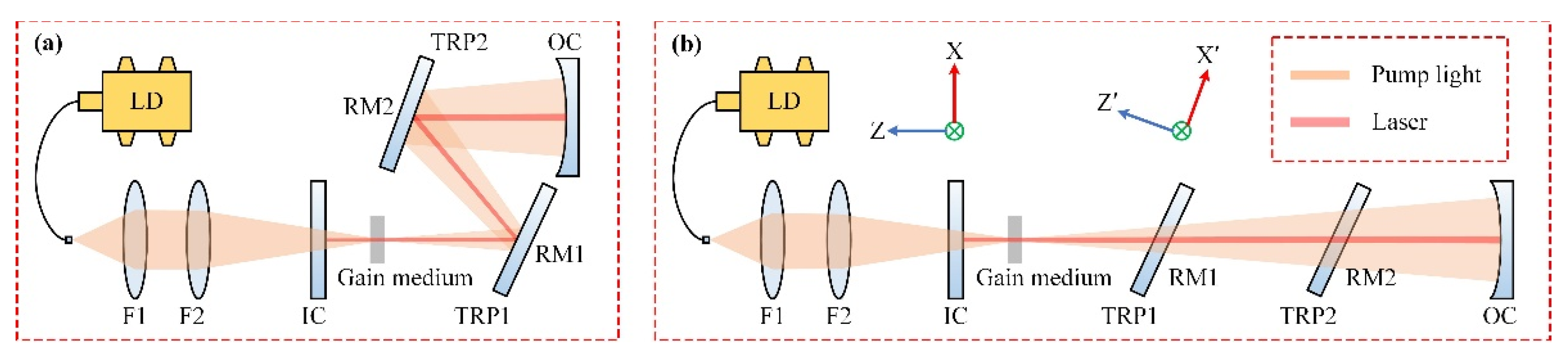 Photonics 09 00232 g002 550