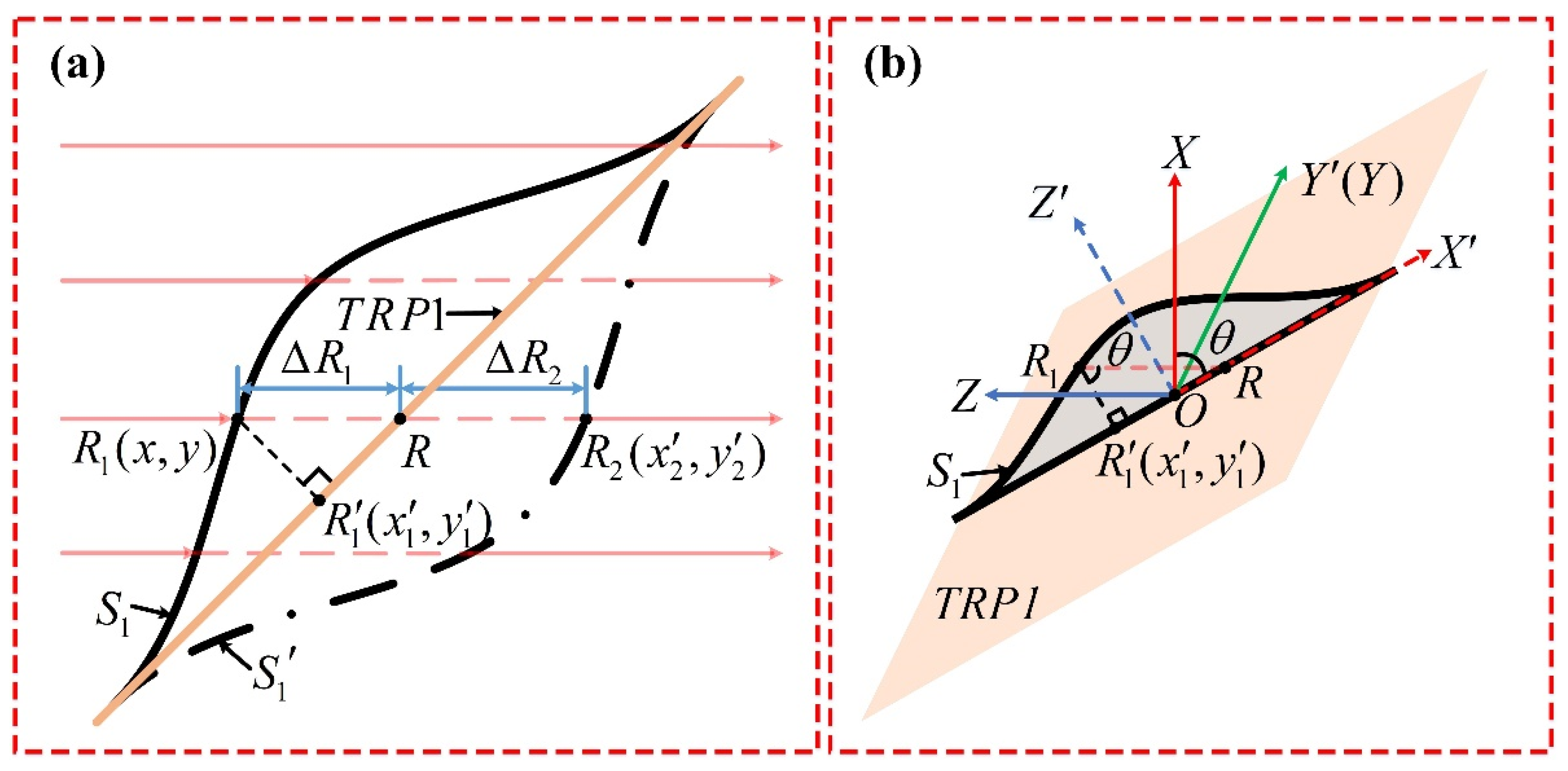 Photonics 09 00232 g003 550