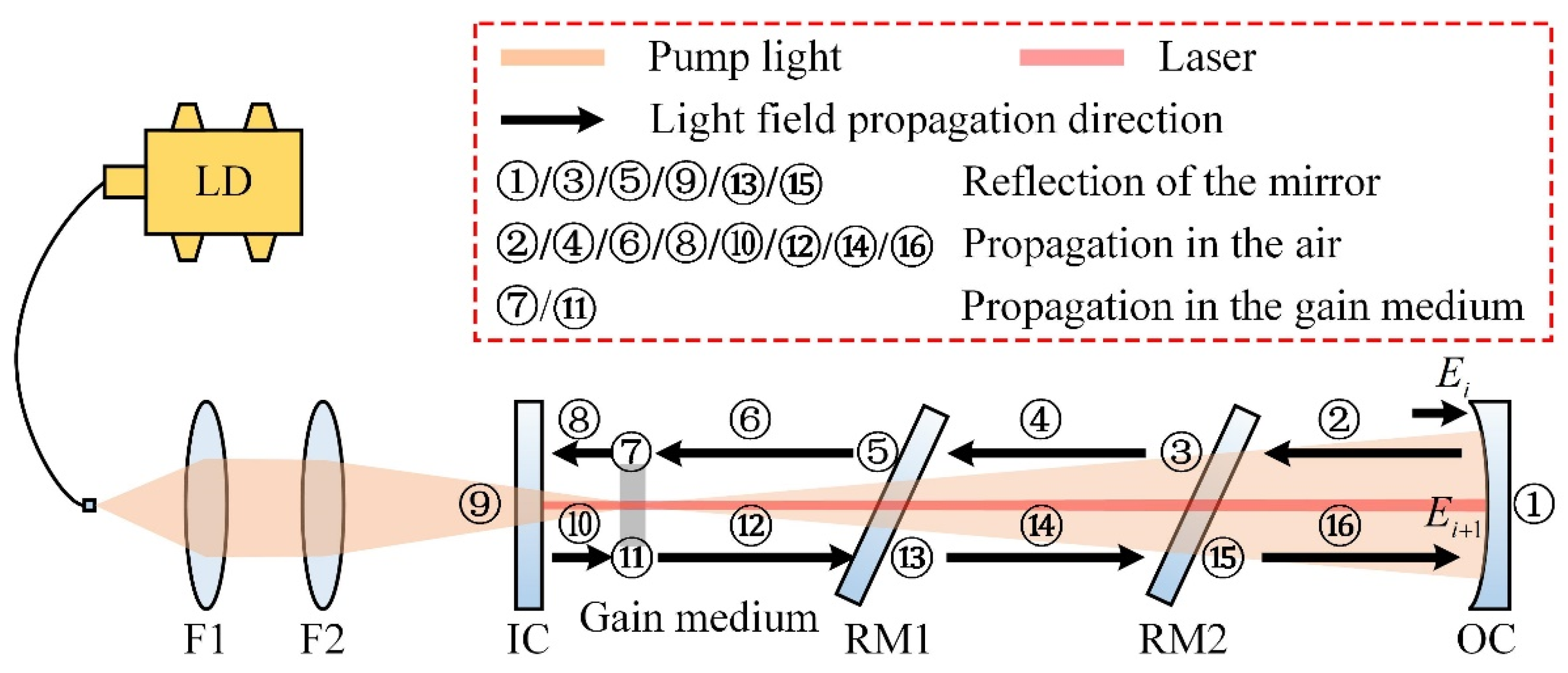 Photonics 09 00232 g004 550