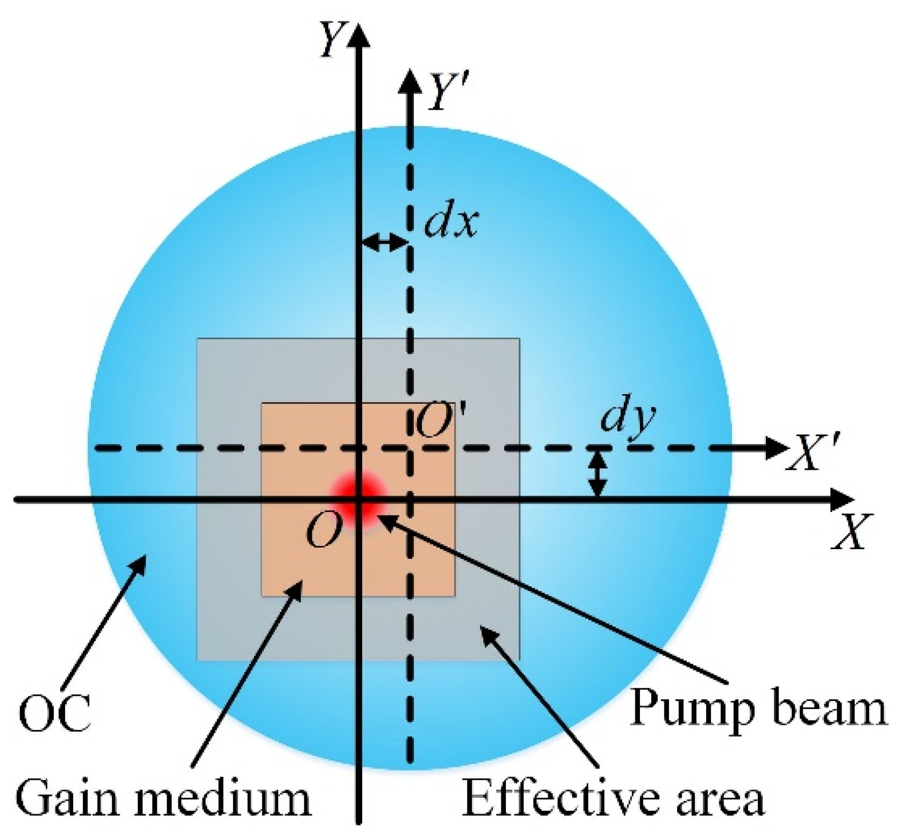 Photonics 09 00232 g007 550