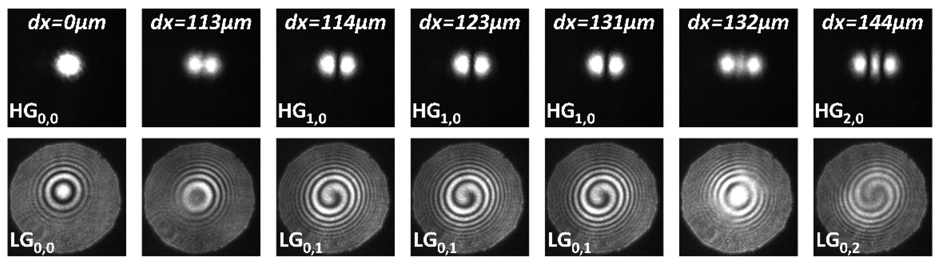 Photonics 09 00232 g016 550
