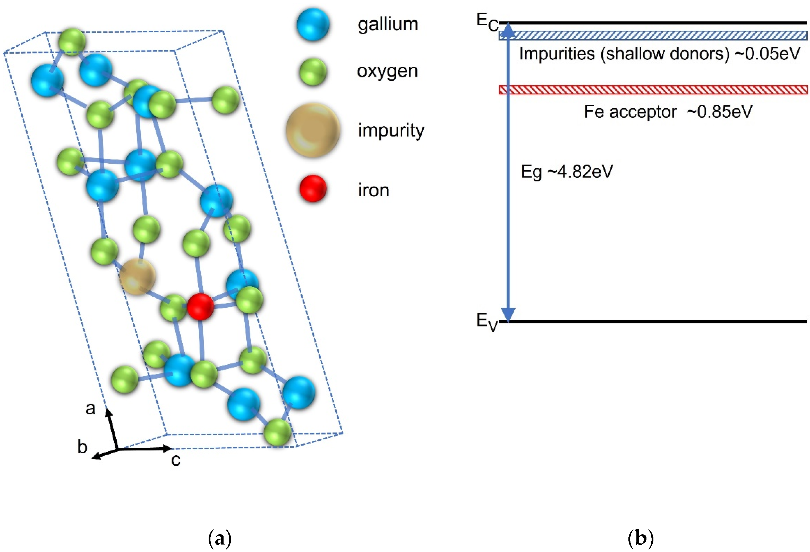 Photonics 09 00233 g001 550