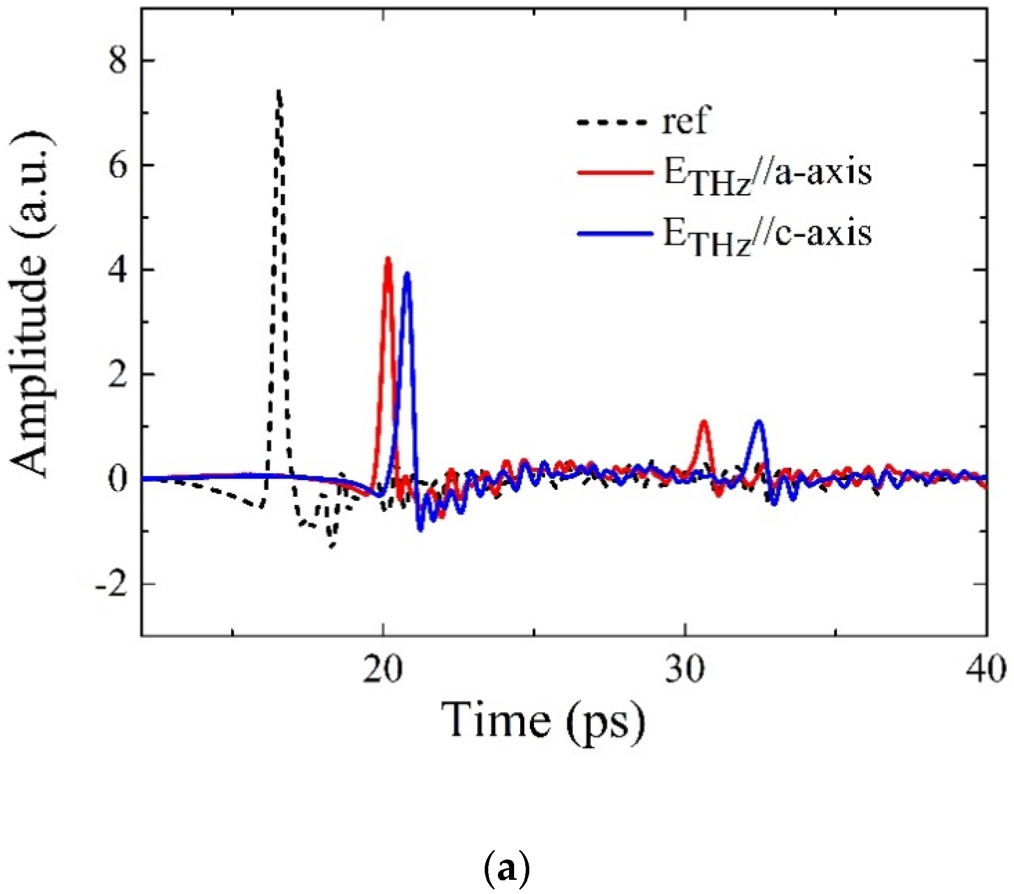 Photonics 09 00233 g002a 550