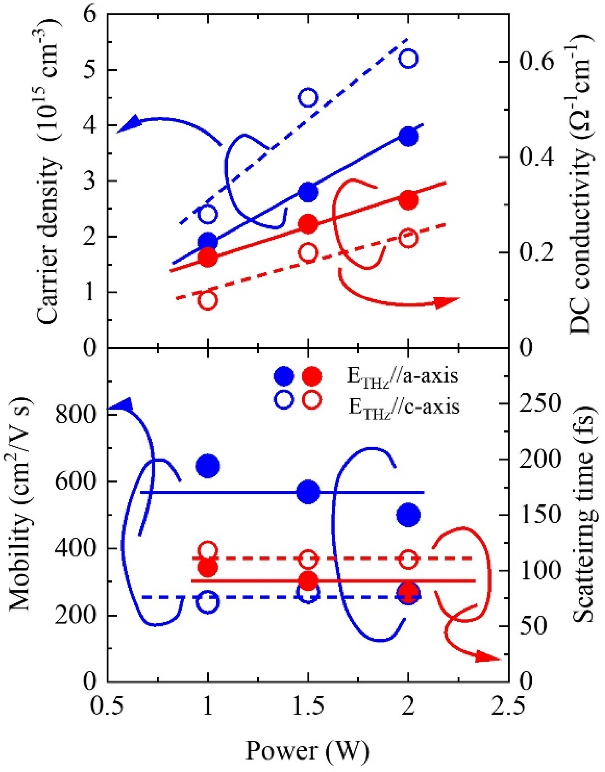 Photonics 09 00233 g005 550
