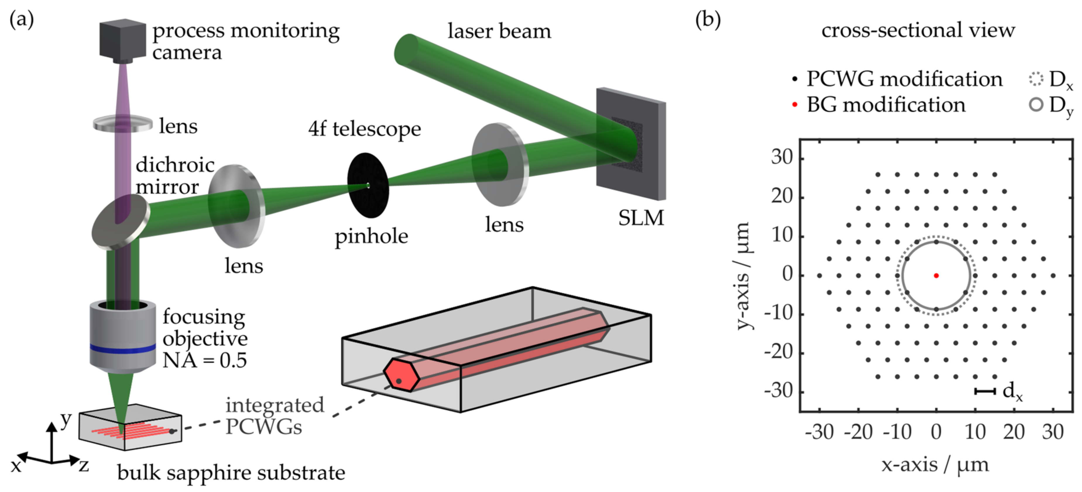 Photonics 09 00234 g002 550