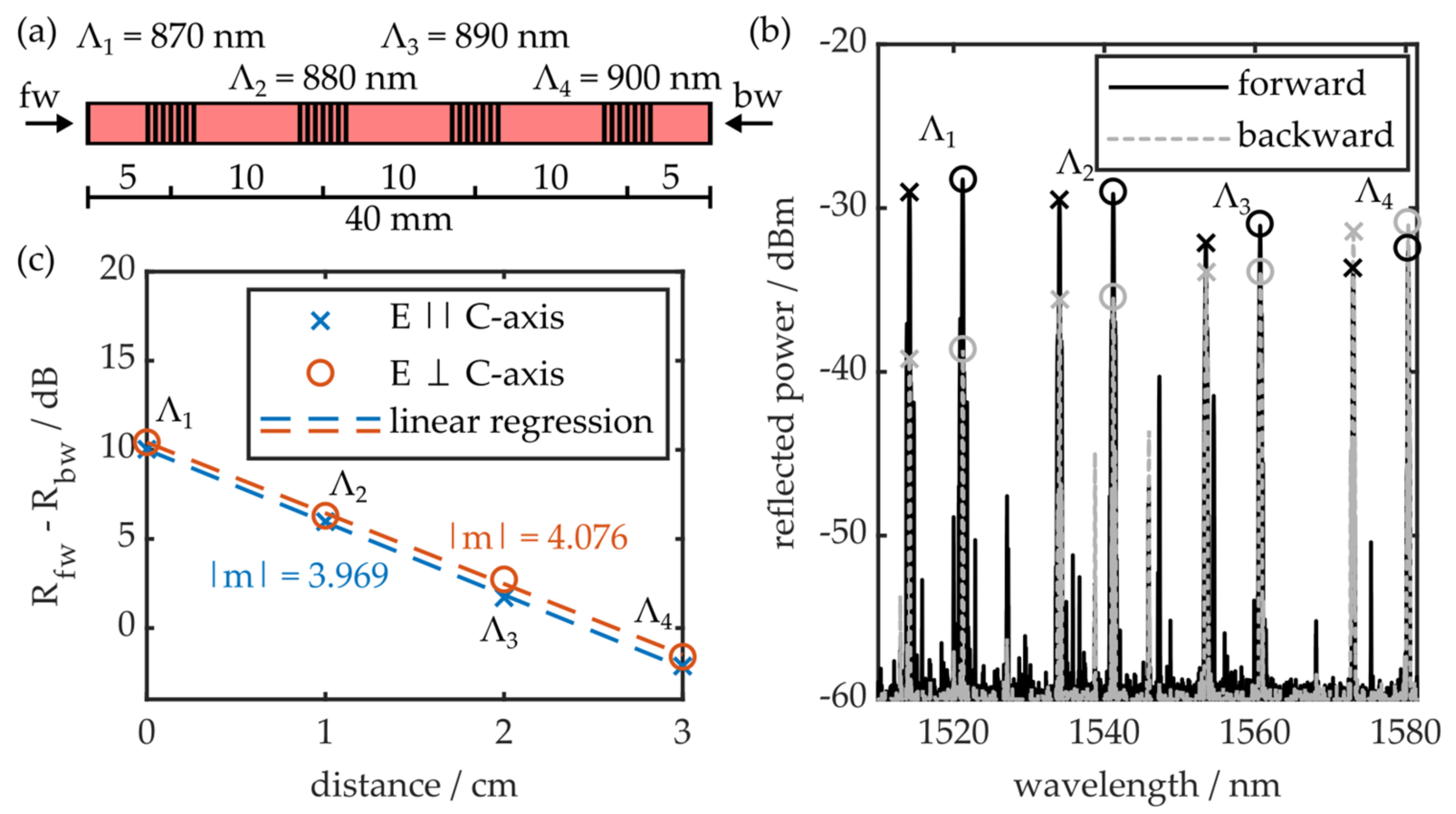 Photonics 09 00234 g007 550