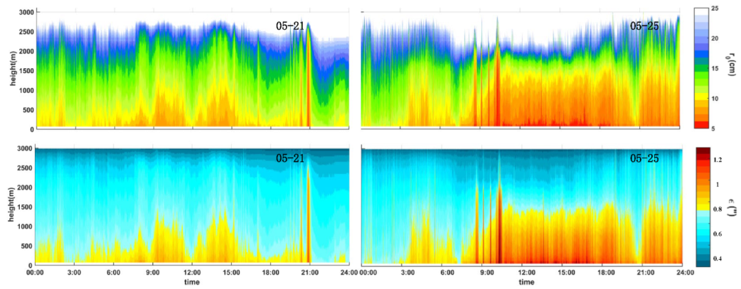 Photonics 09 00235 g011
