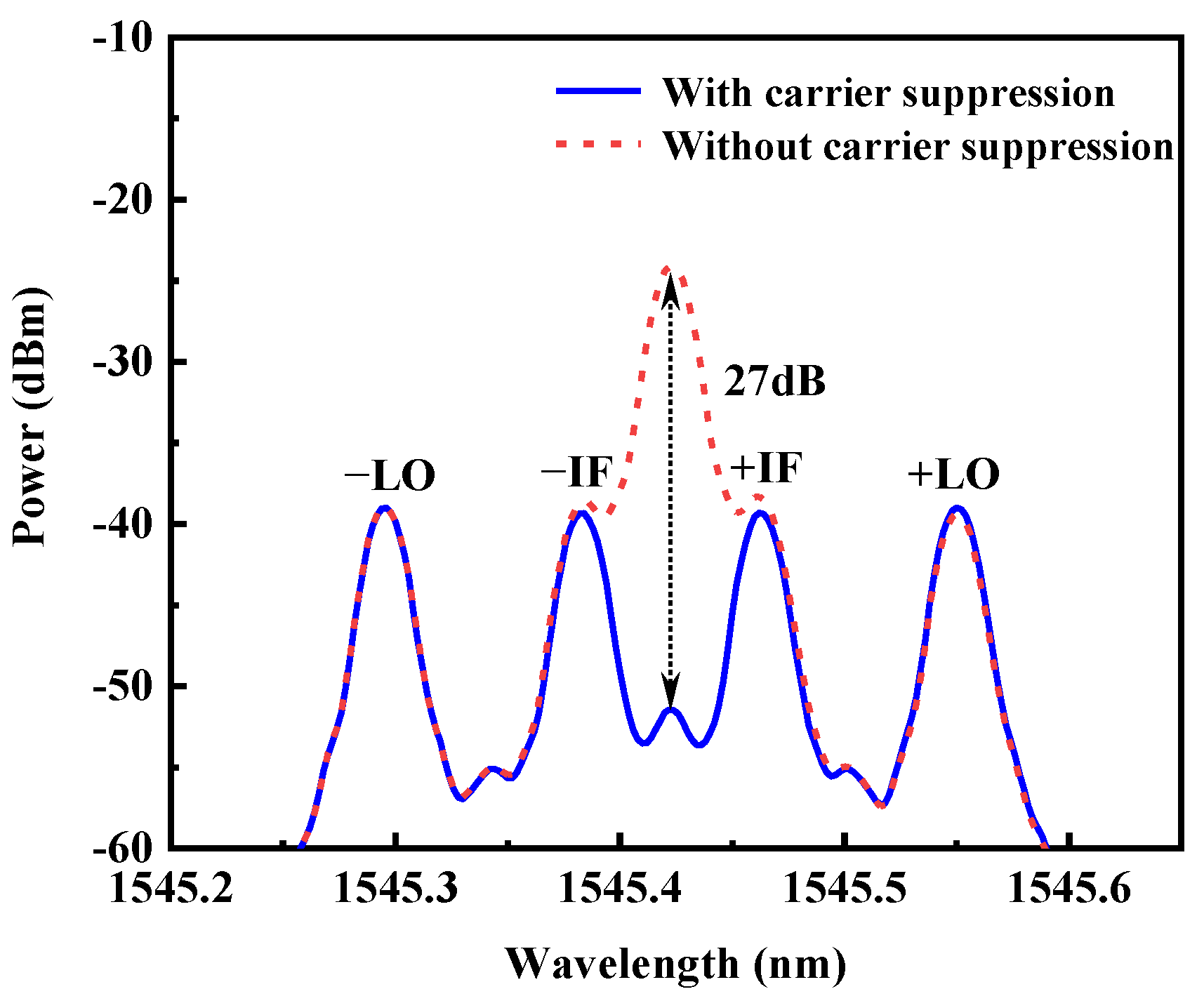 Photonics 09 00236 g002 550