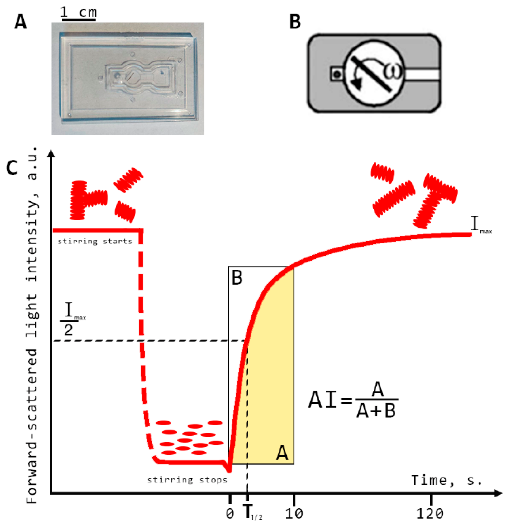 Photonics 09 00238 g003 550