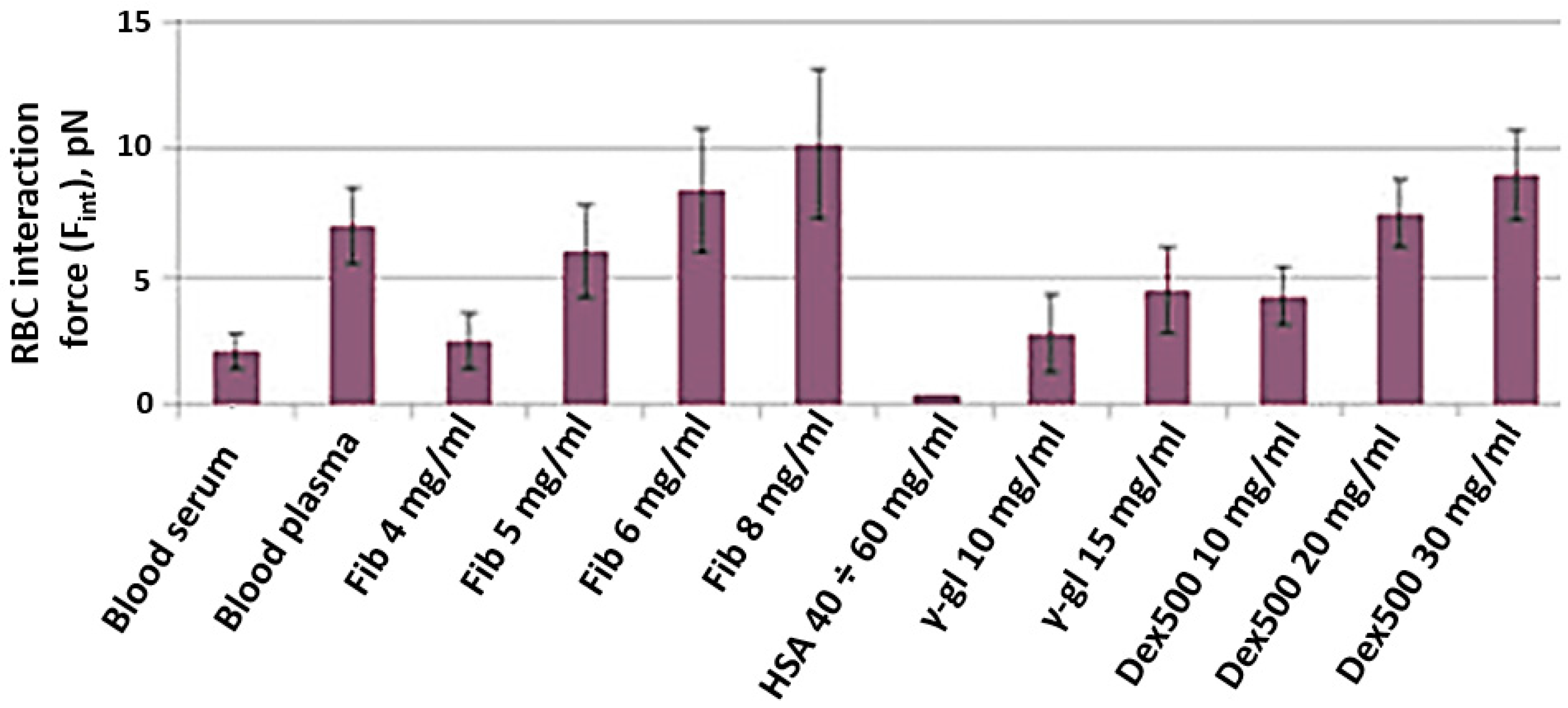 Photonics 09 00238 g006 550