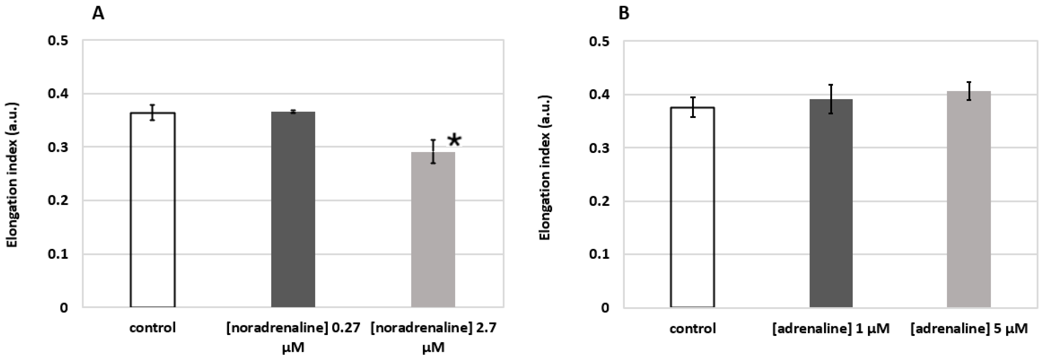 Photonics 09 00238 g008 550