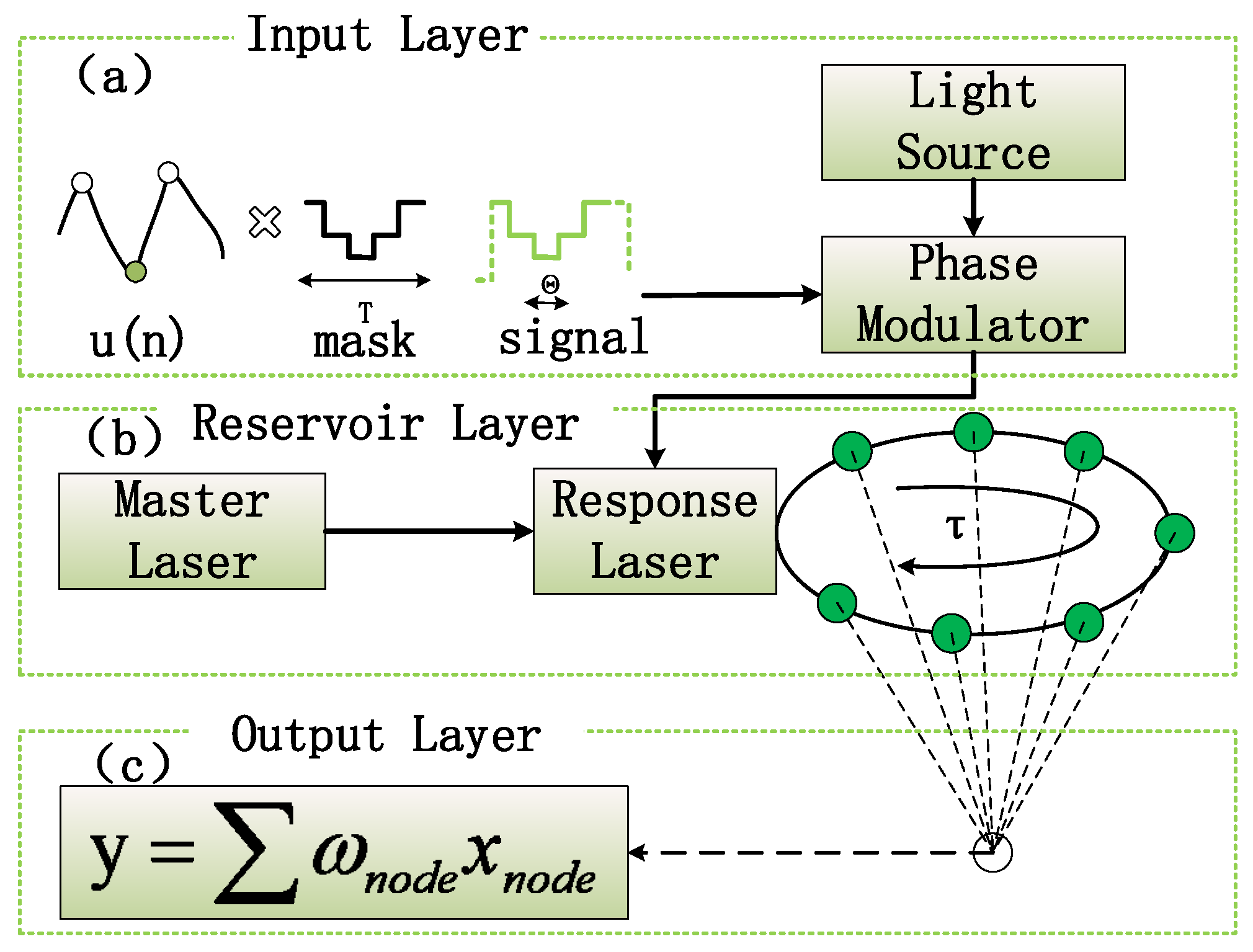 Photonics 09 00240 g001